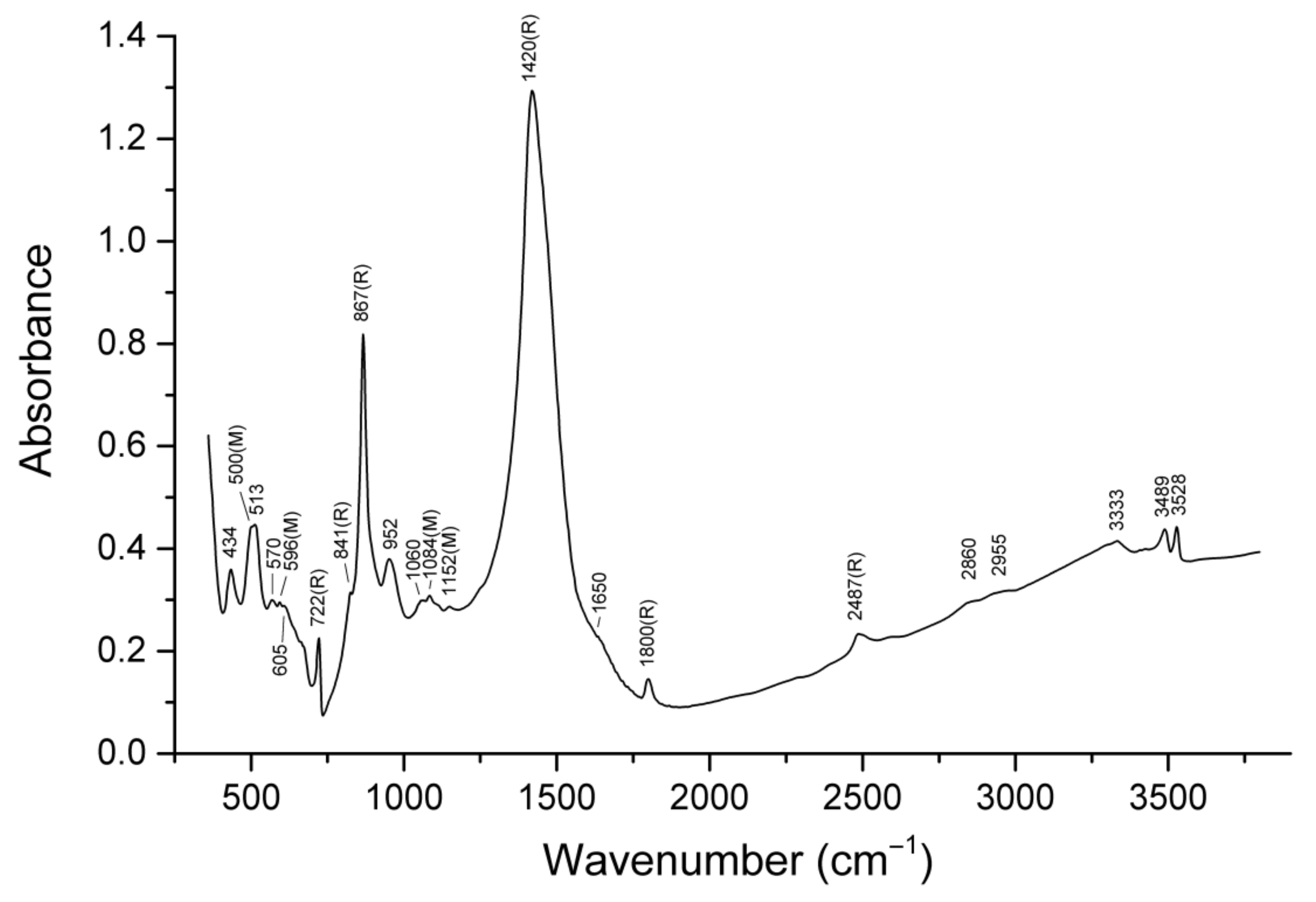 Minerals 11 00969 g004 550