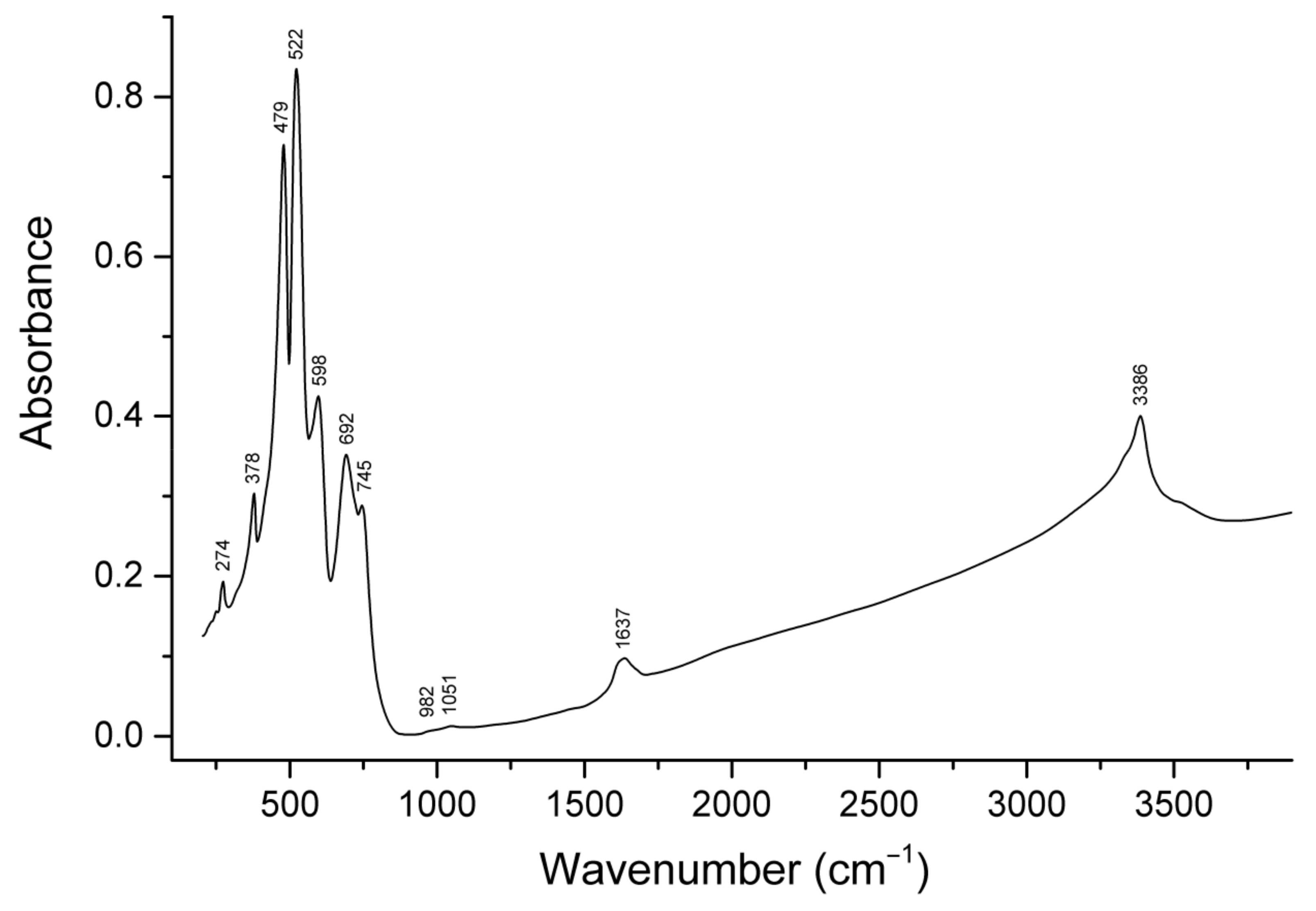 Minerals 11 00969 g005 550