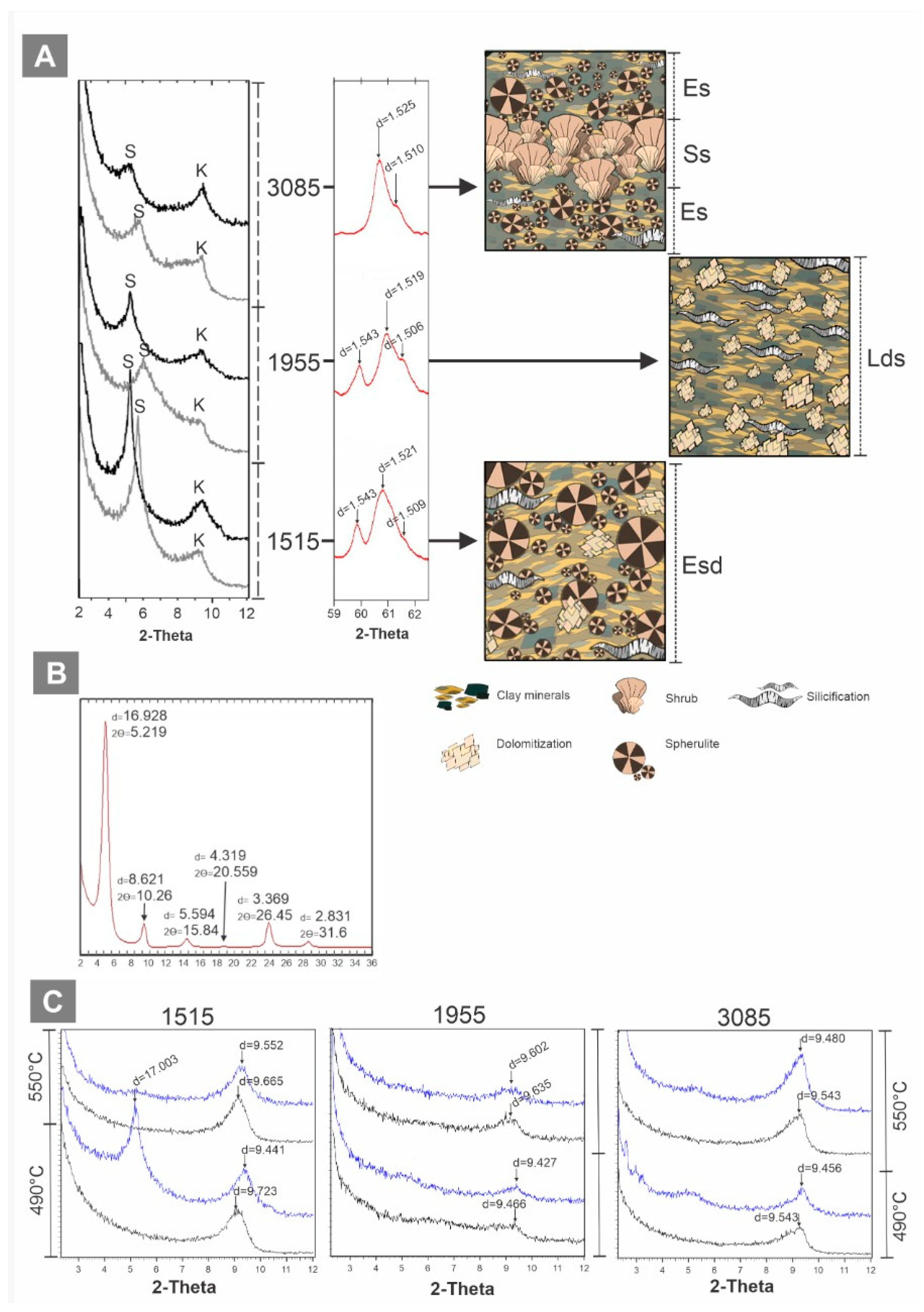 Minerals 11 00970 g006 550