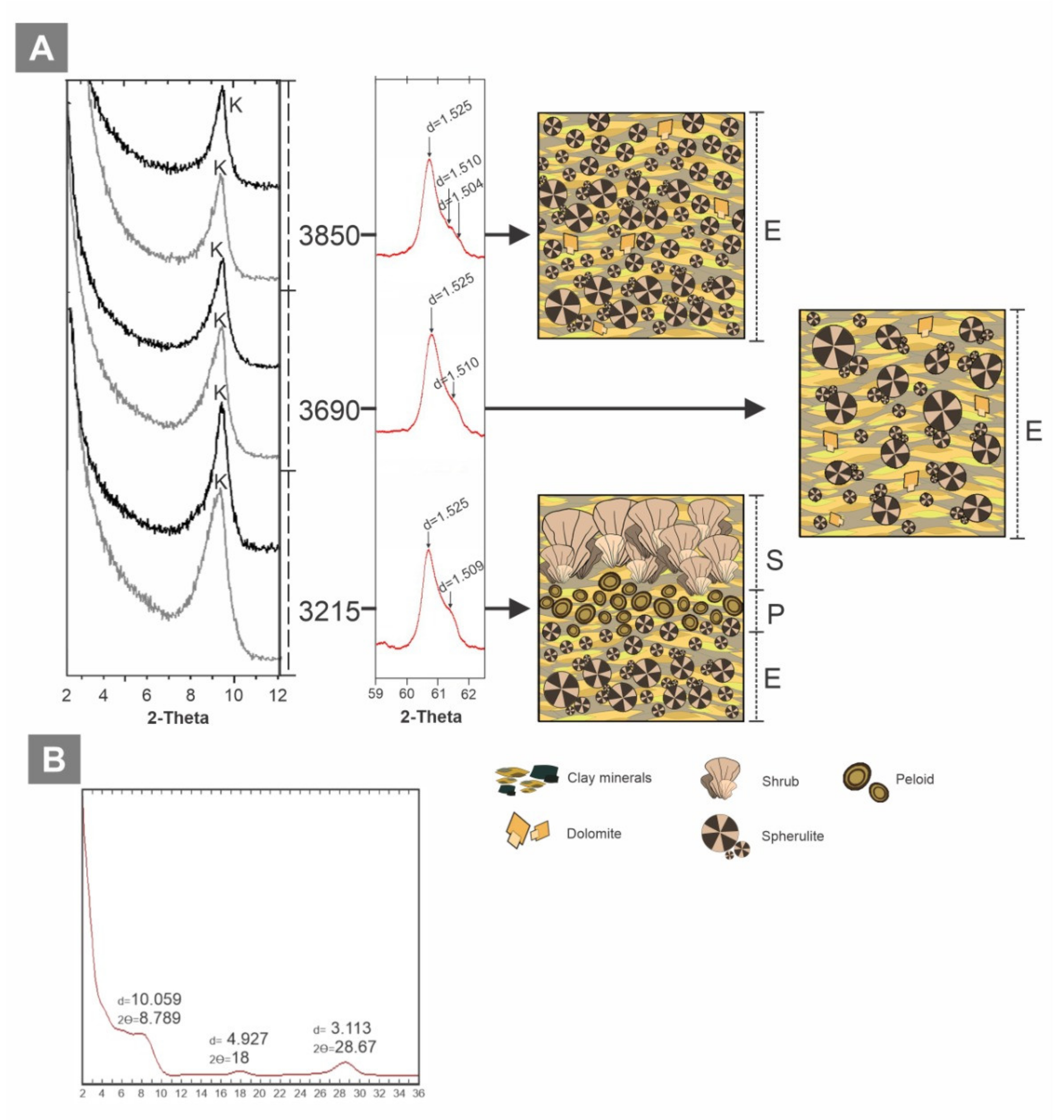 Minerals 11 00970 g008 550
