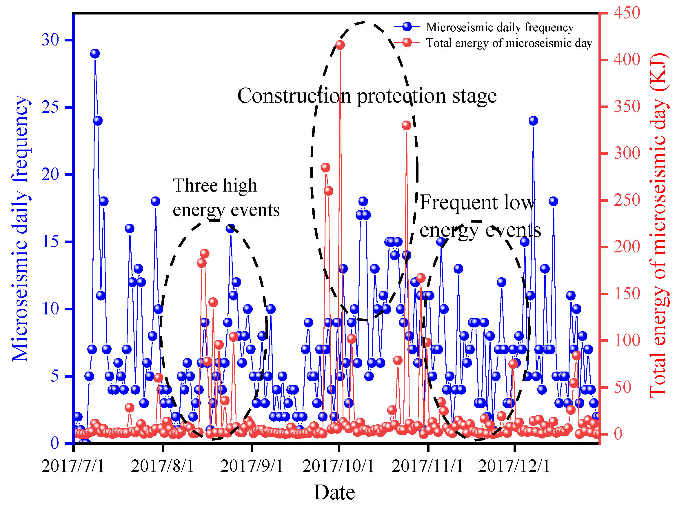 Minerals 11 00971 g010 550
