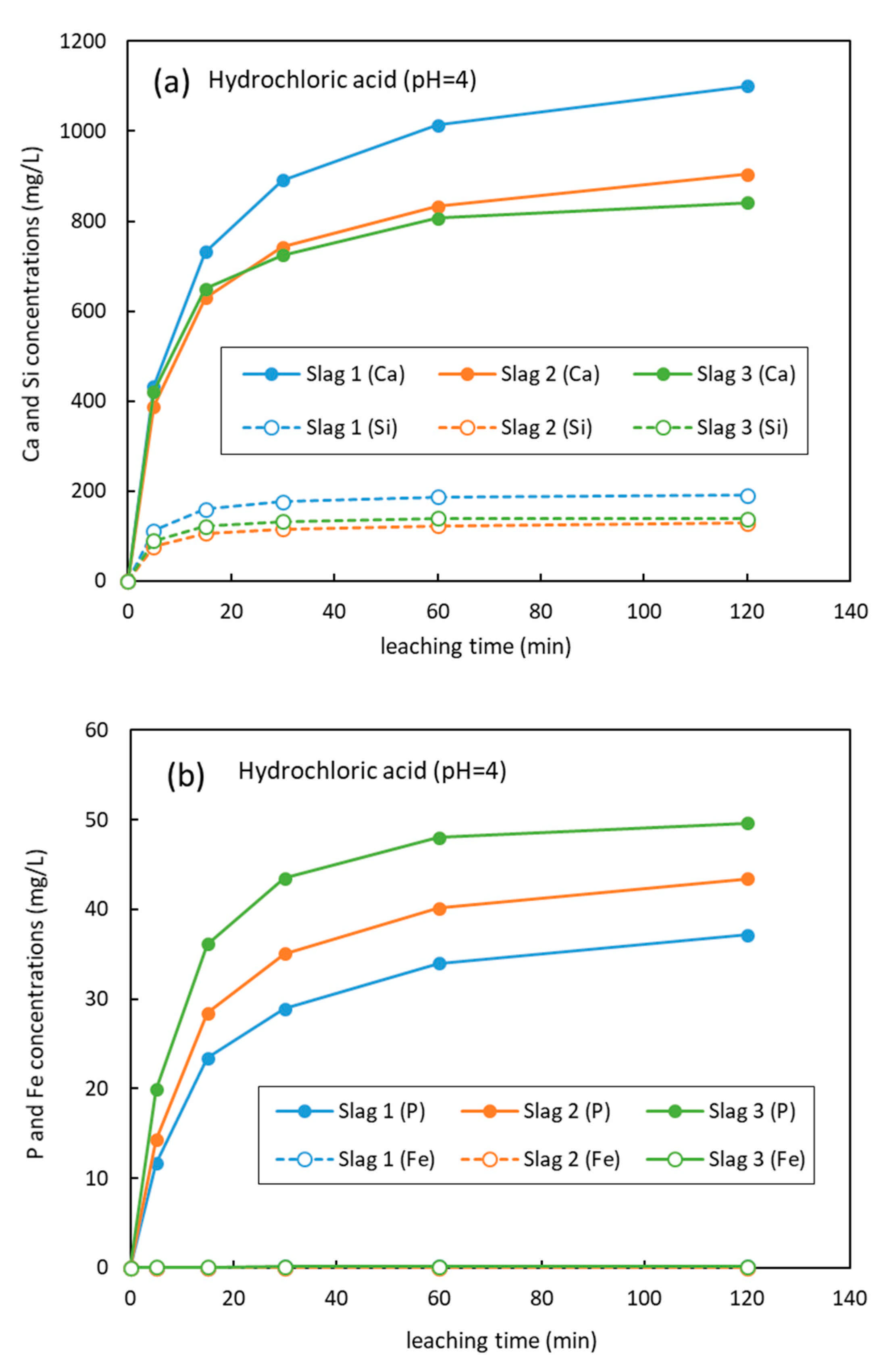 Minerals 11 00972 g002 550