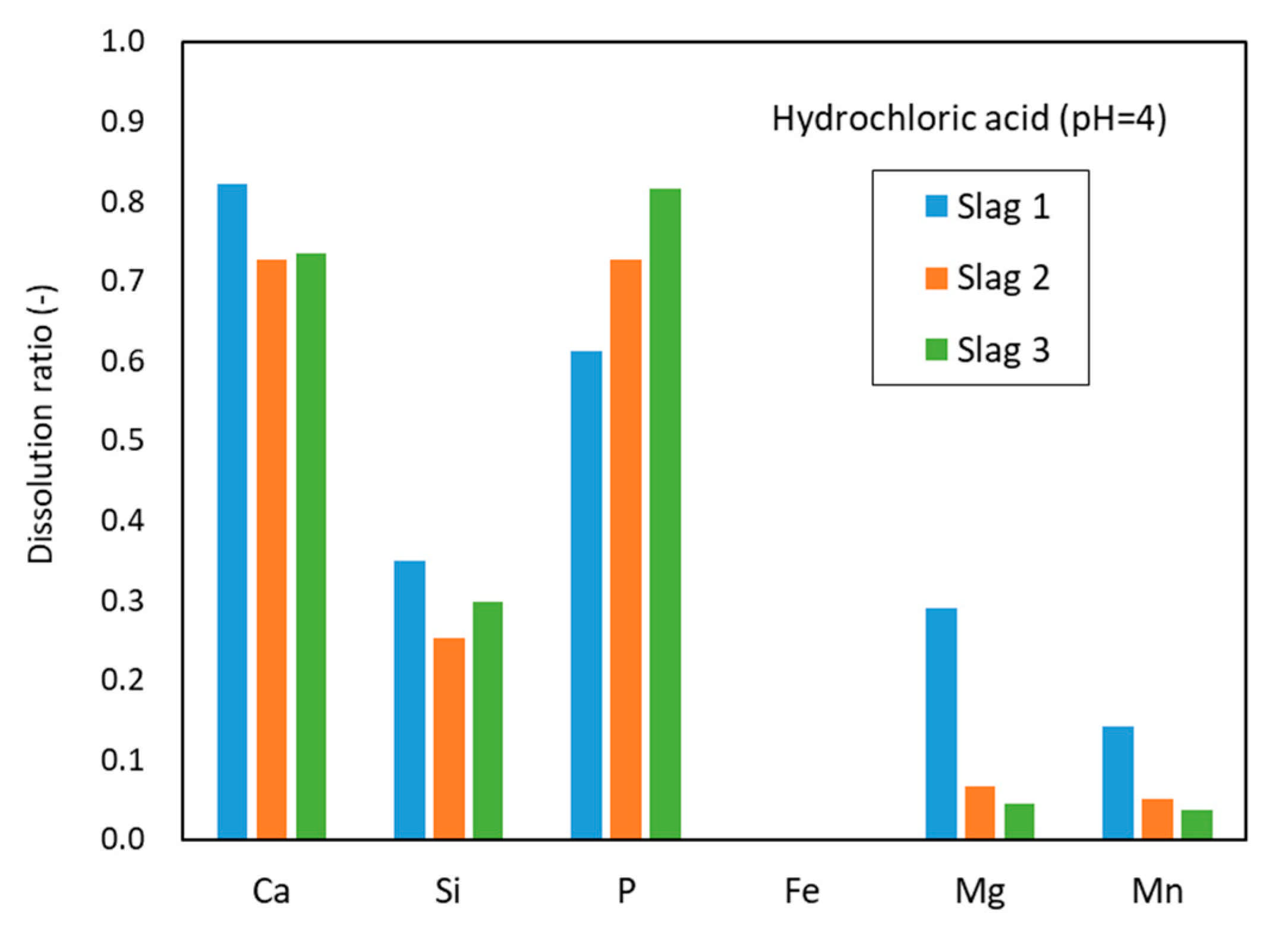 Minerals 11 00972 g003 550