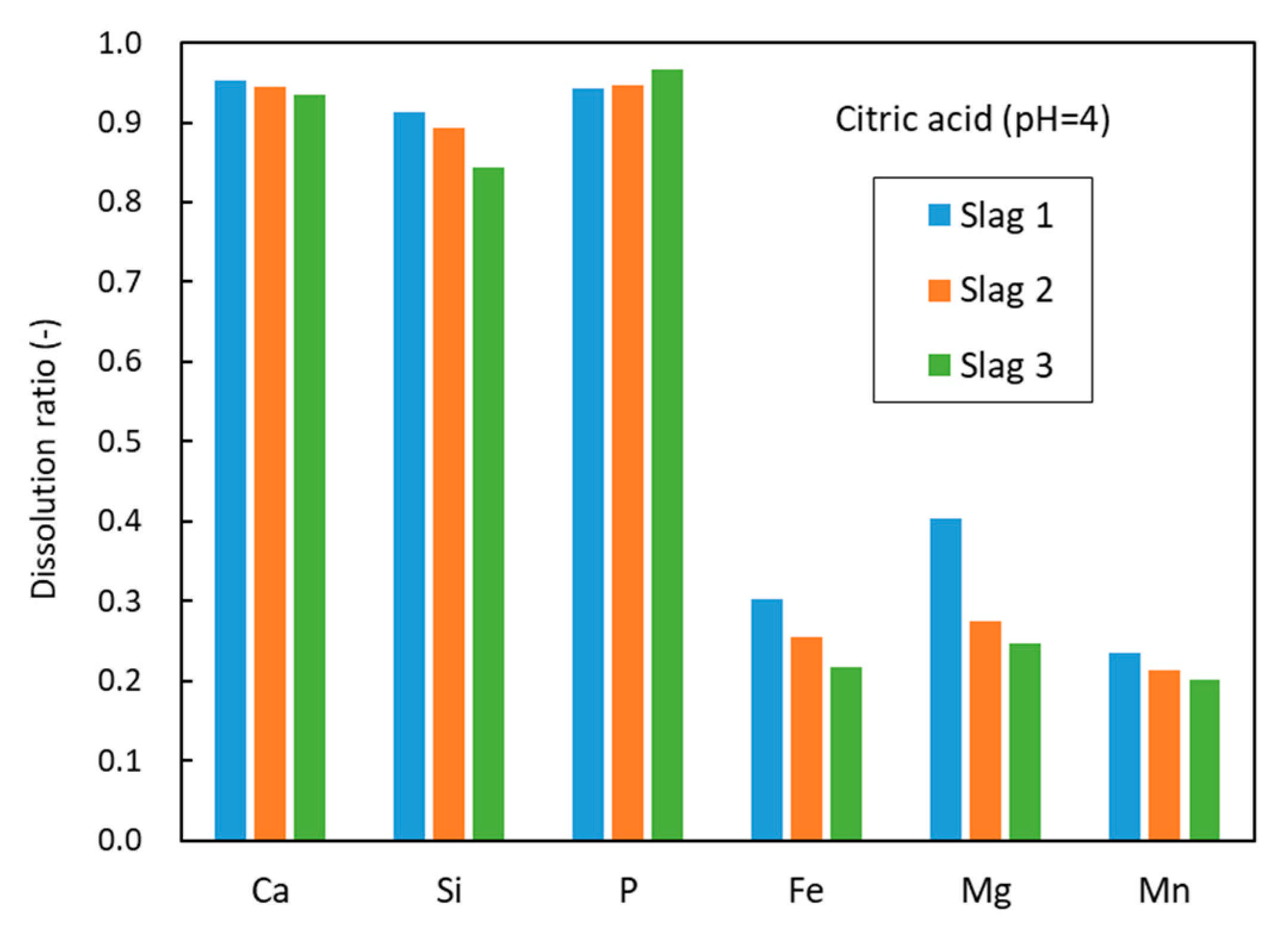 Minerals 11 00972 g005 550