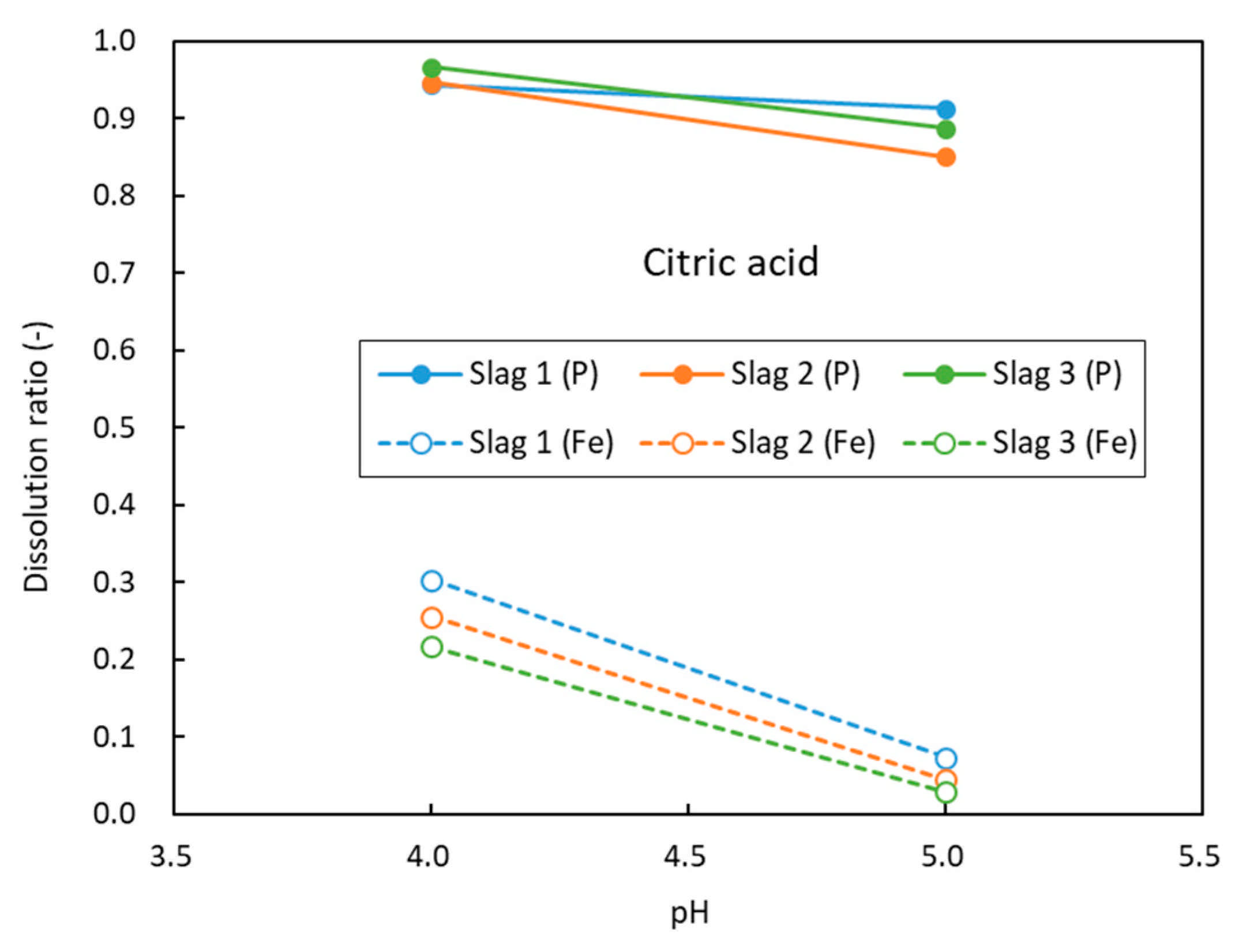 Minerals 11 00972 g006 550