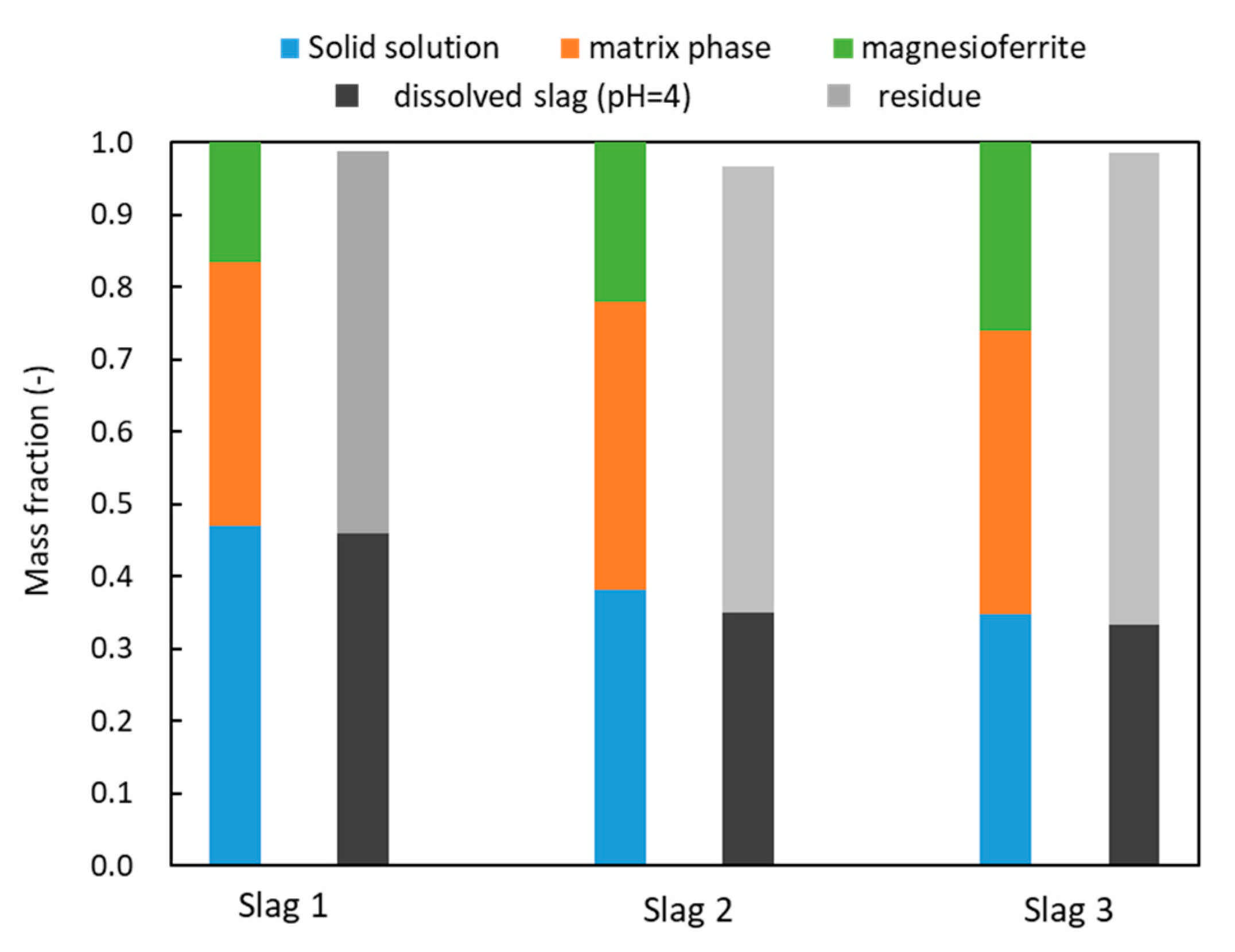 Minerals 11 00972 g007 550