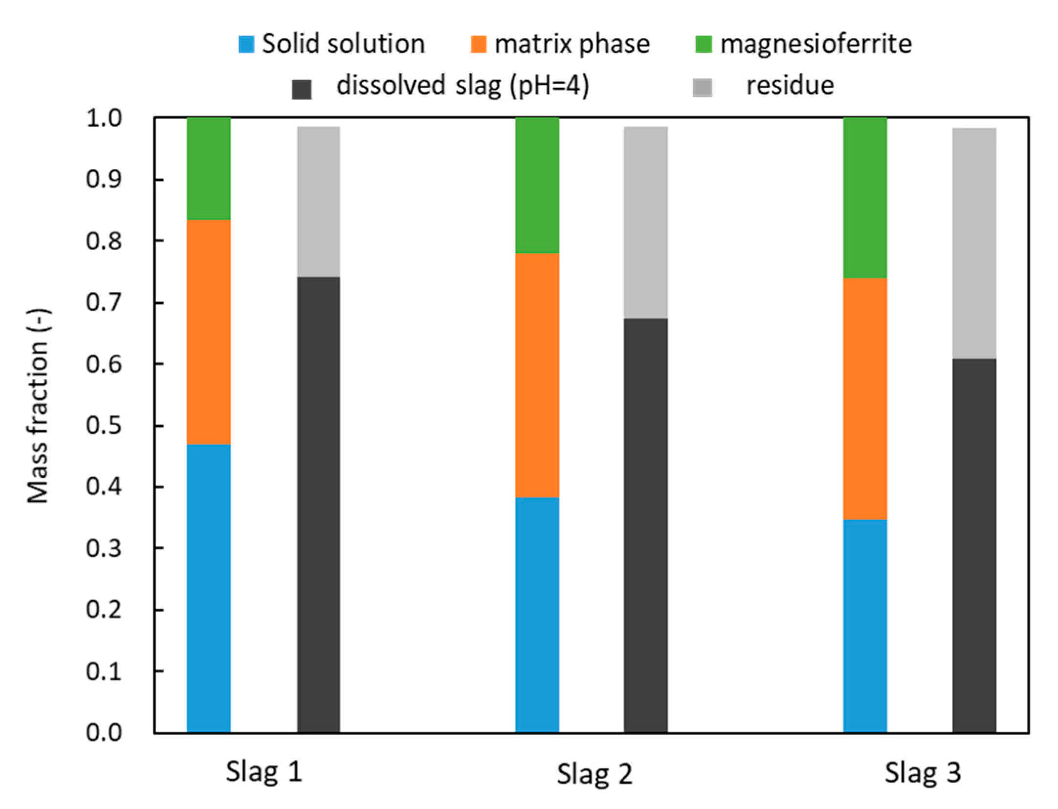 Minerals 11 00972 g008 550