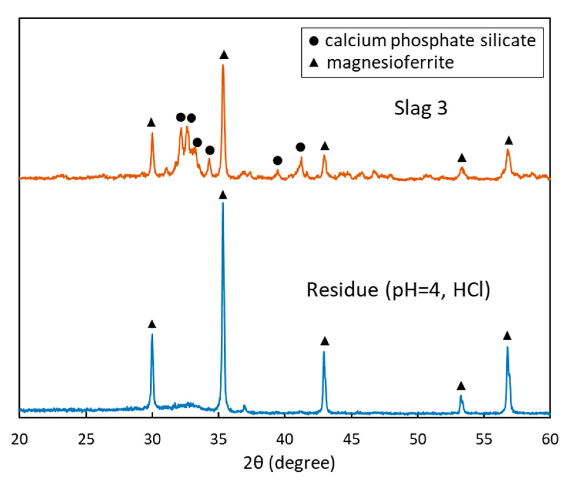 Minerals 11 00972 g010 550