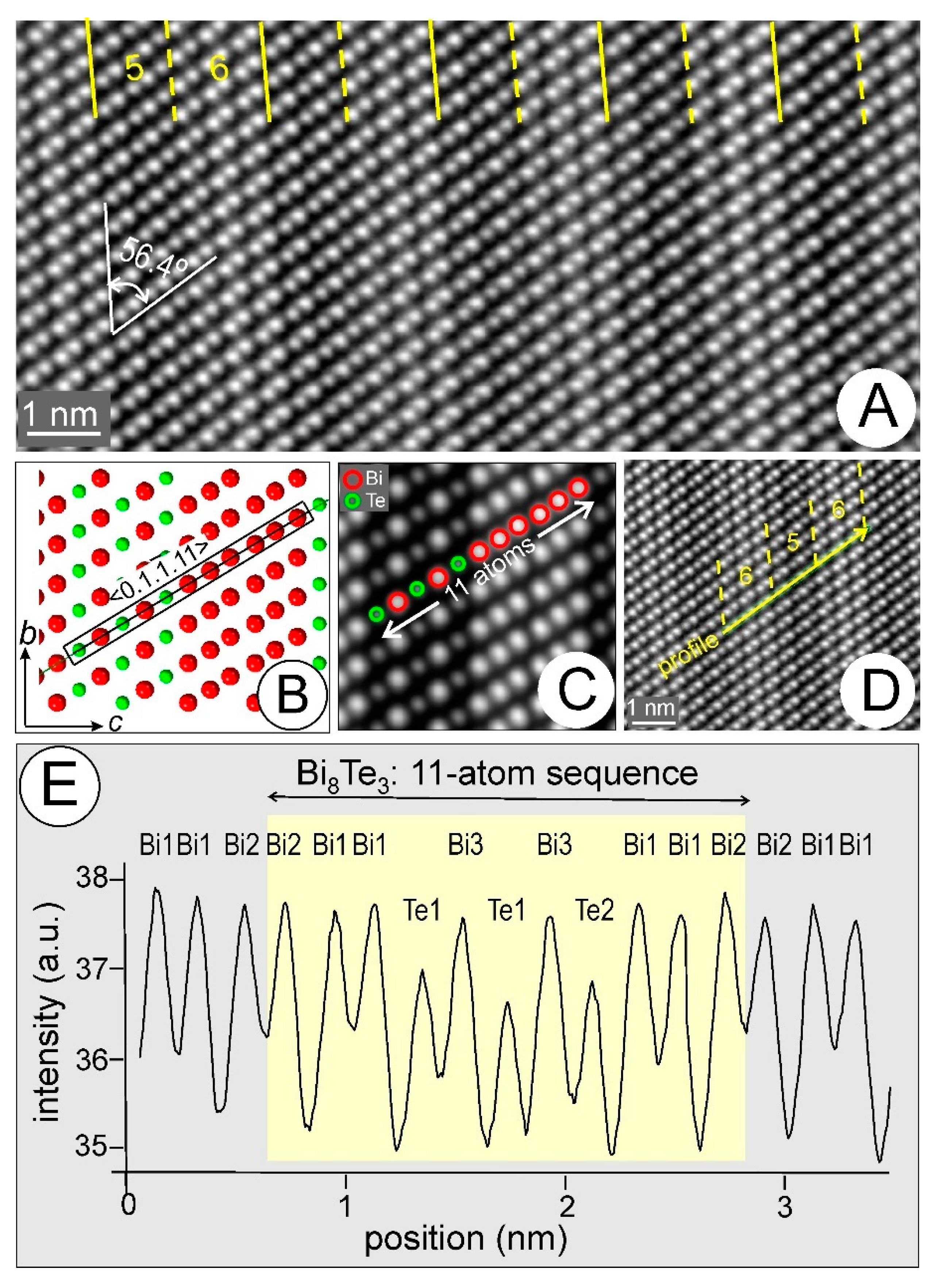 Minerals Free Full Text Bi8te3 The 11 Atom Layer Member Of The Tetradymite Homologous Series Html