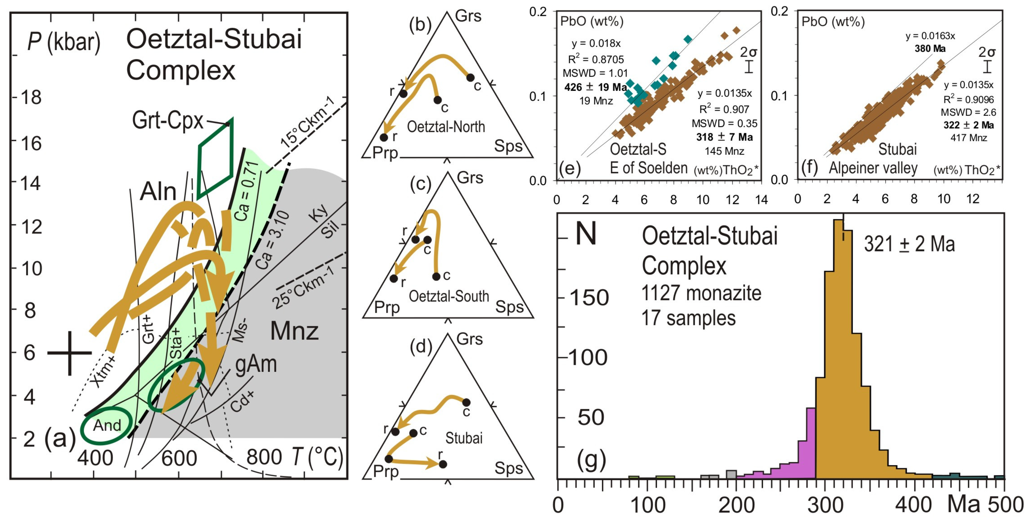 Minerals 11 00981 g004