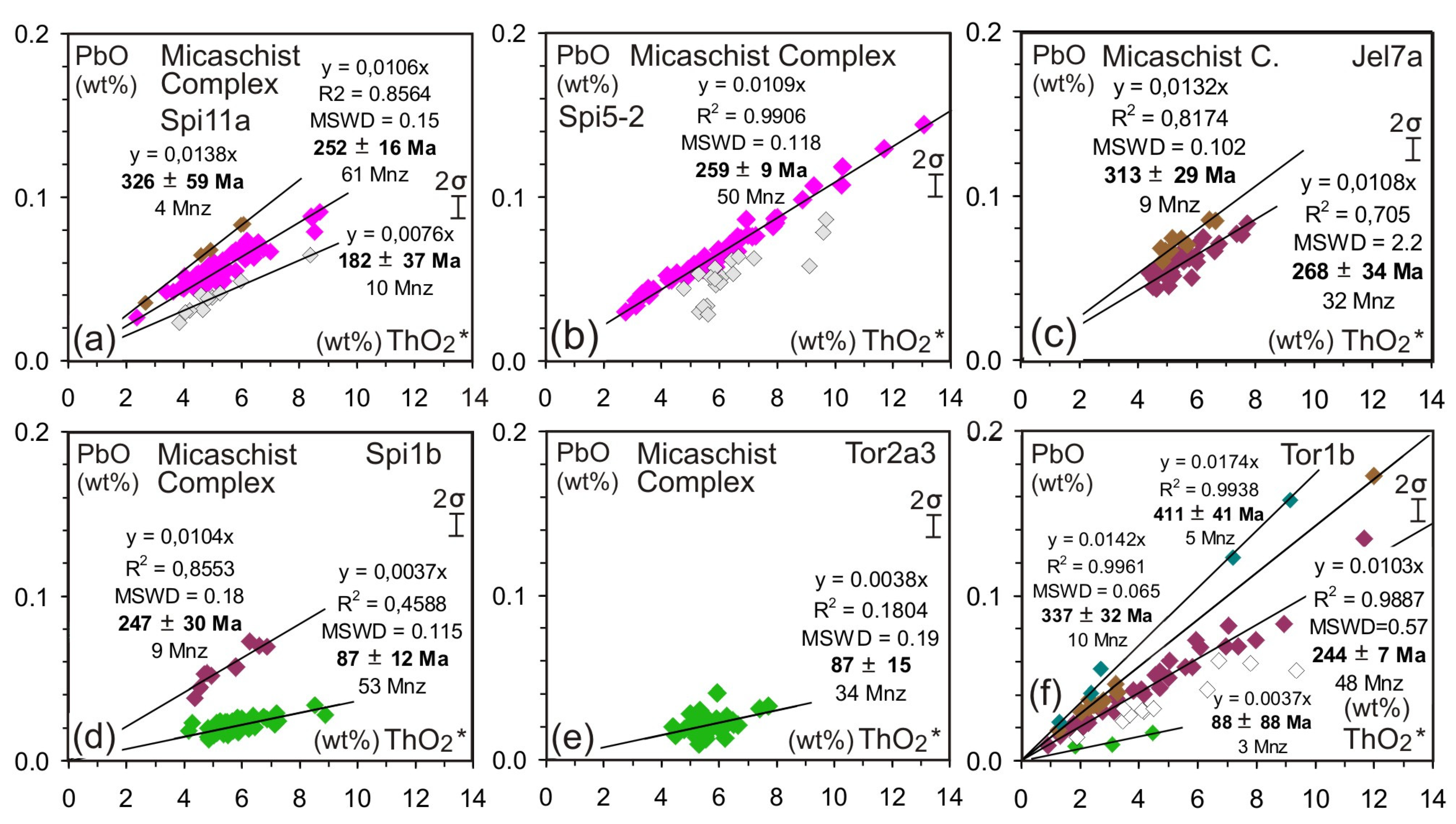 Minerals 11 00981 g007