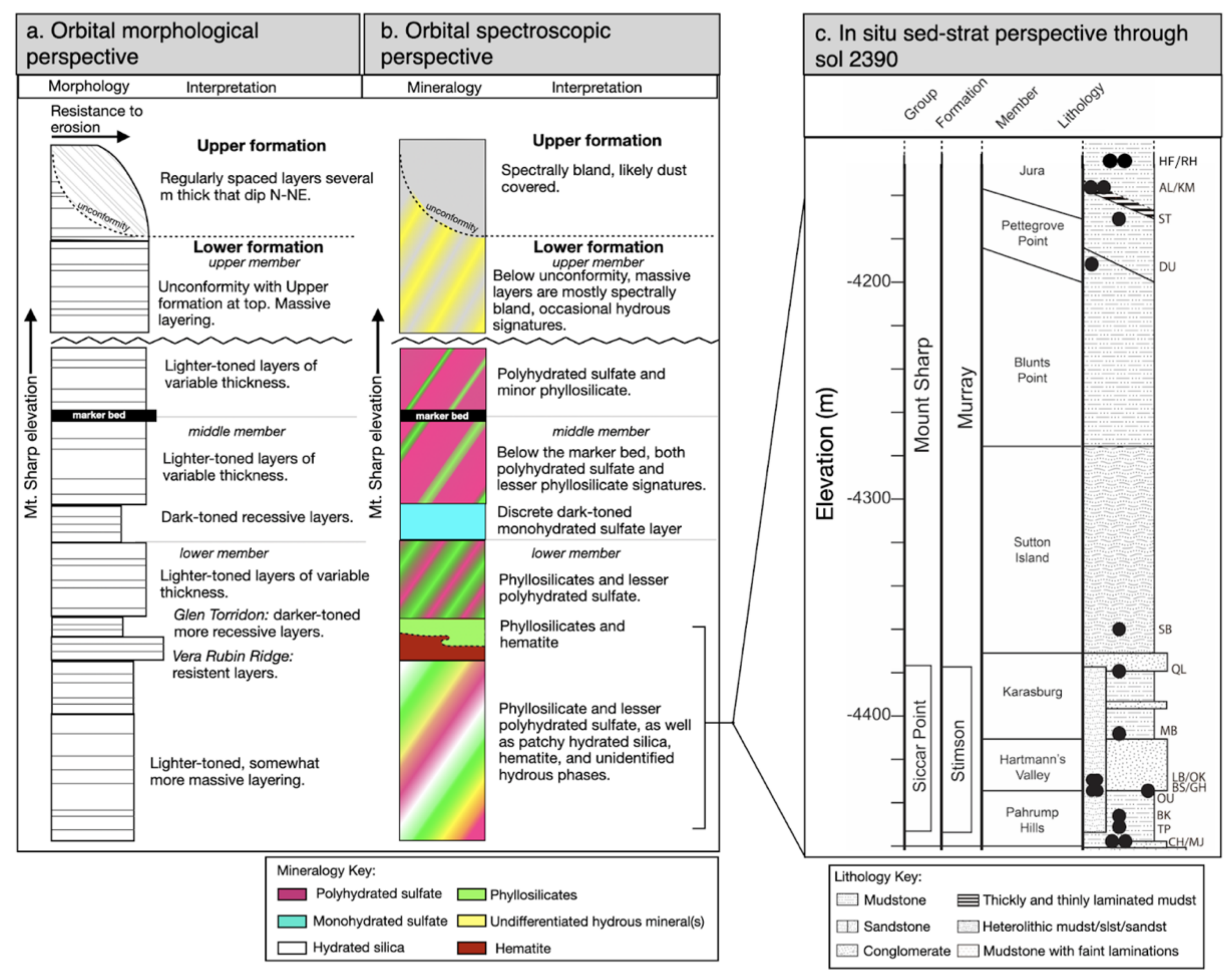 Minerals 11 00986 g002 Minerals 11 00986 g002