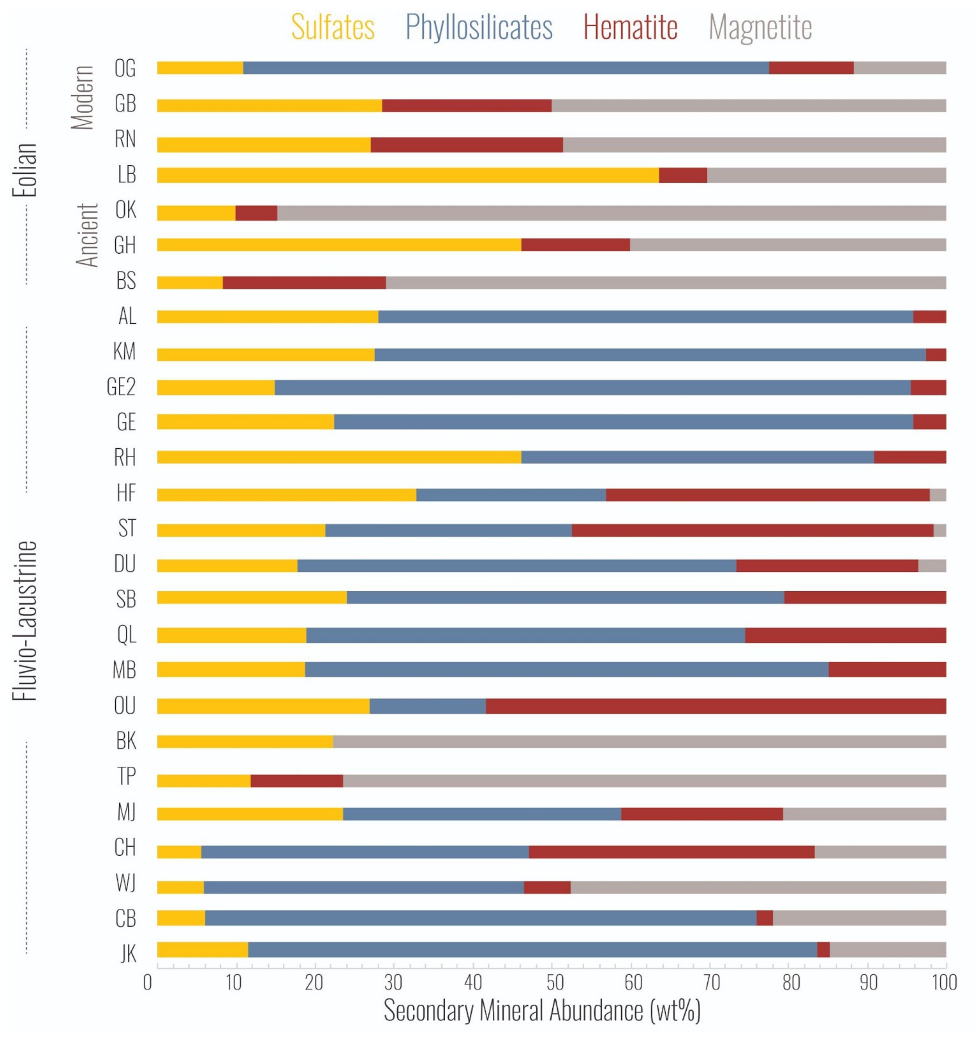 Minerals 11 00986 g004 Minerals 11 00986 g004