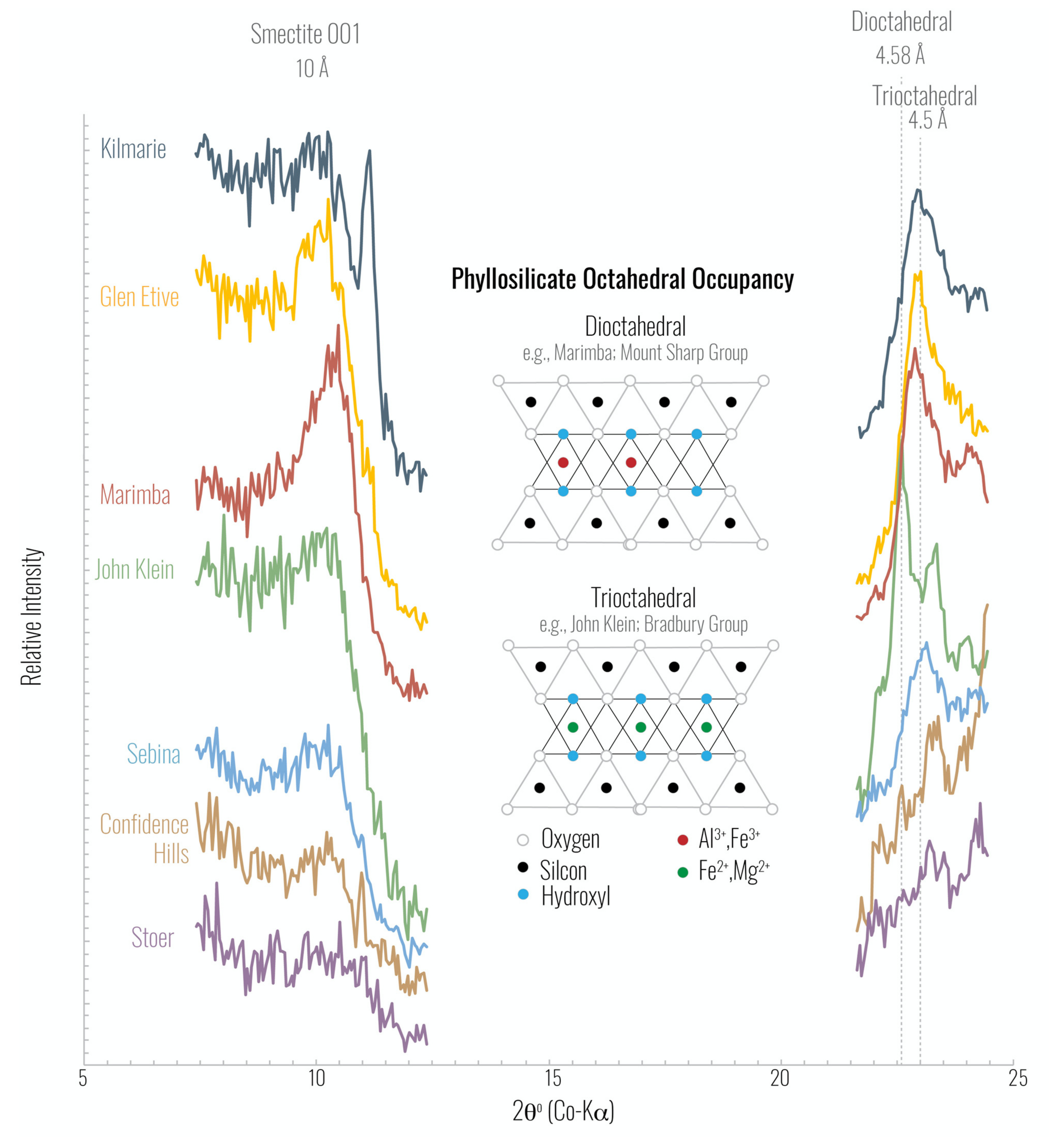 Minerals 11 00986 g005 Minerals 11 00986 g005