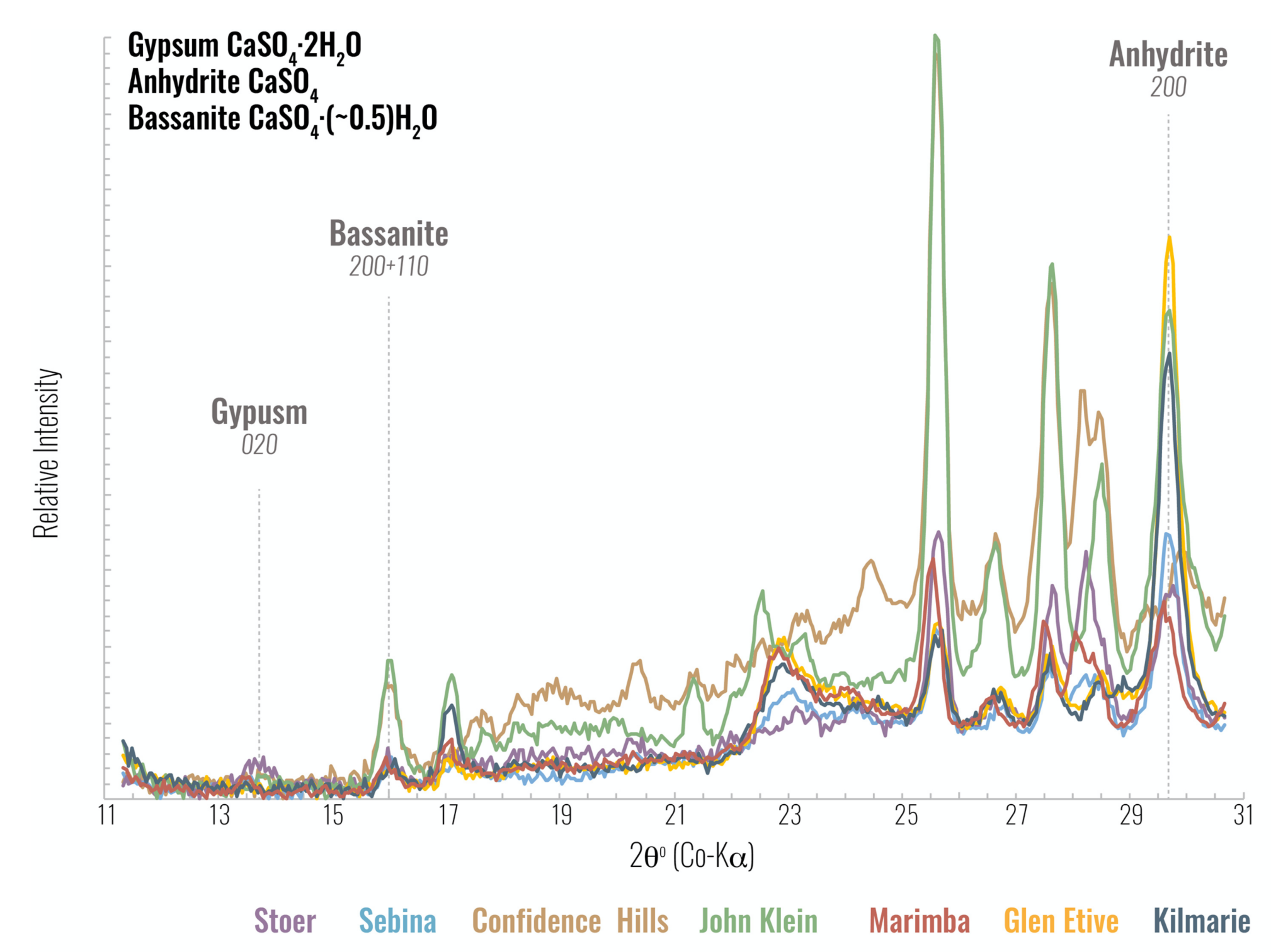 Minerals 11 00986 g006 Minerals 11 00986 g006