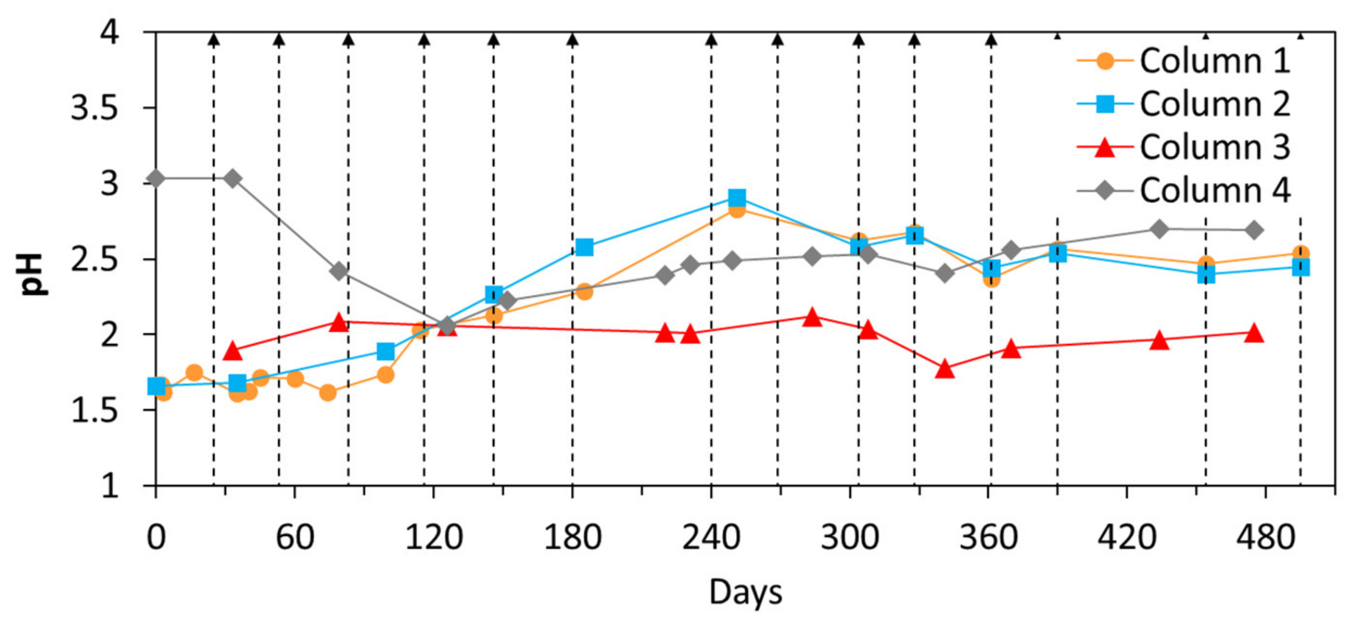 Minerals 11 00987 g007