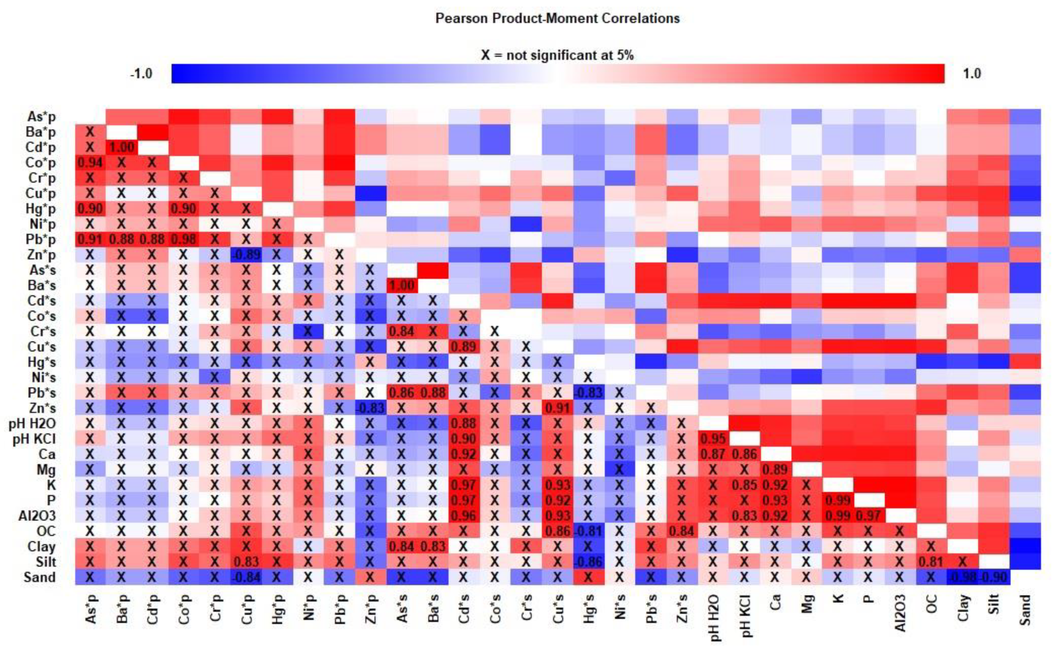 Minerals 11 00990 g004 550