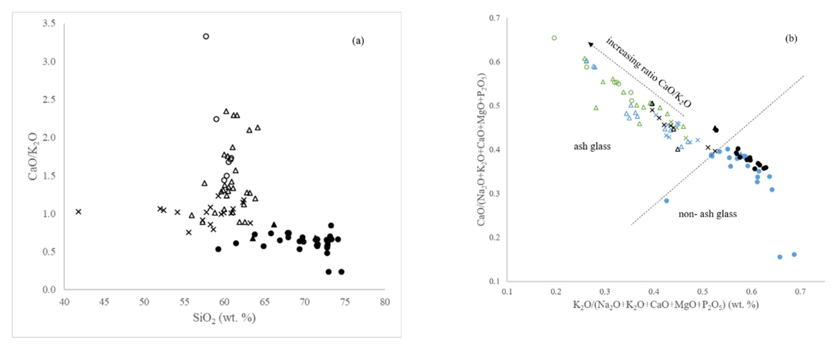 Minerals 11 01001 g002 550