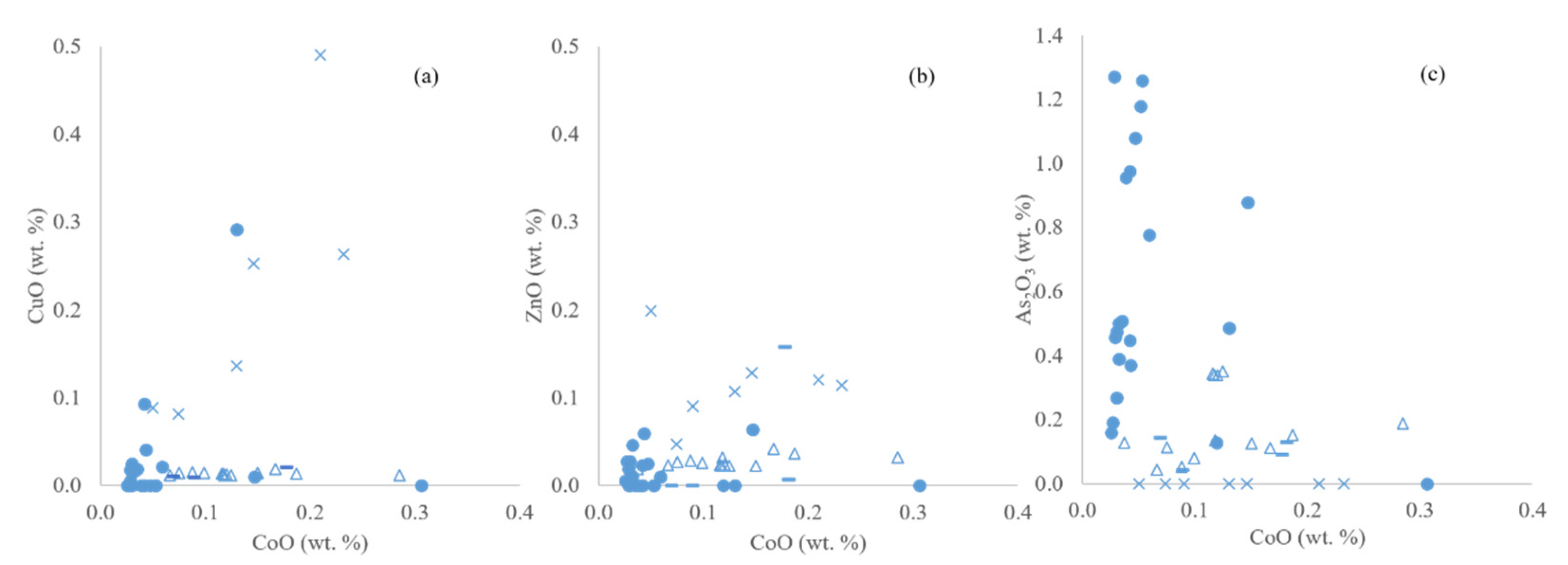 Minerals 11 01001 g004 550
