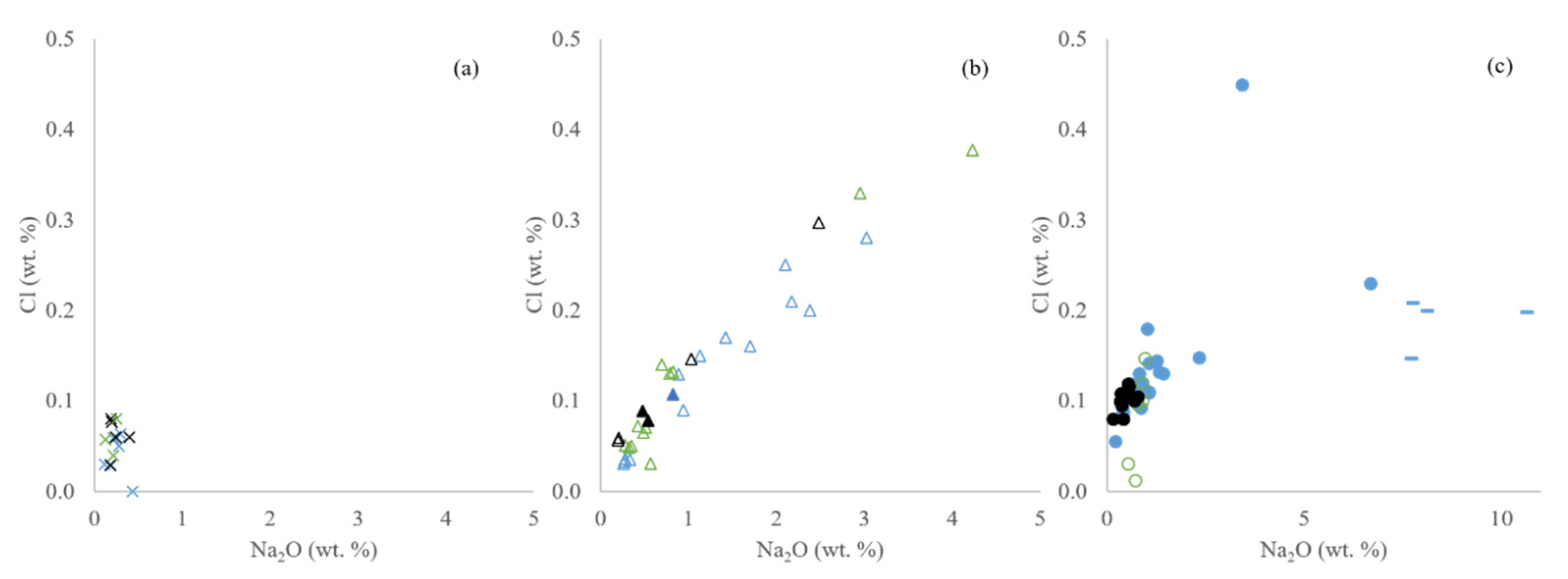 Minerals 11 01001 g005 550