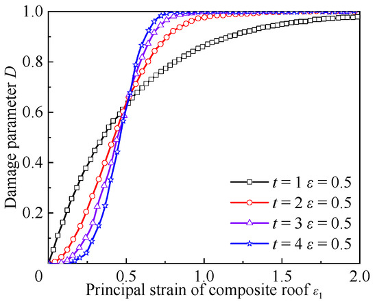 ロックイット15p Synergistic Preparation and Mechanistic Investigation of