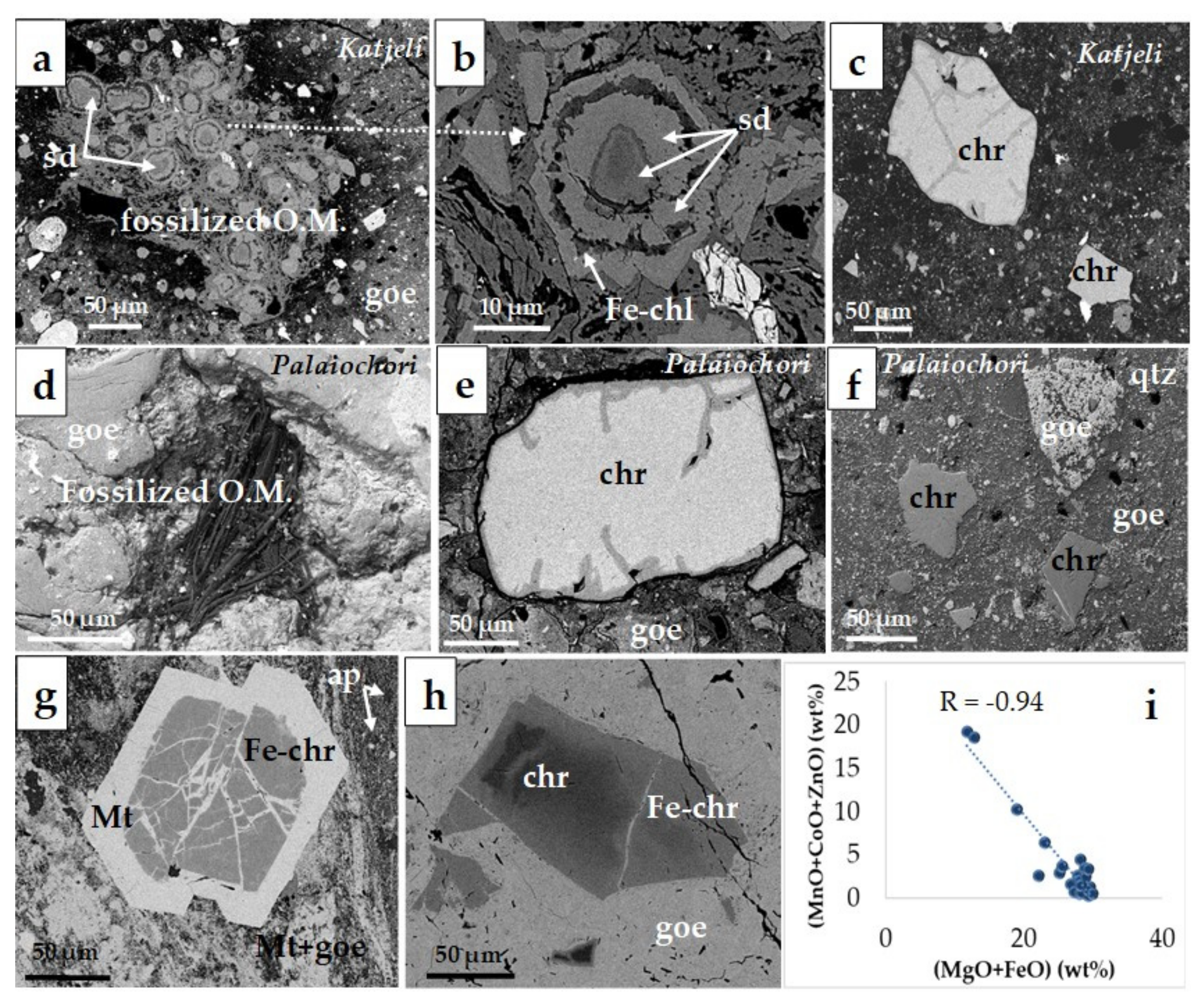 Minerals 11 01009 g005