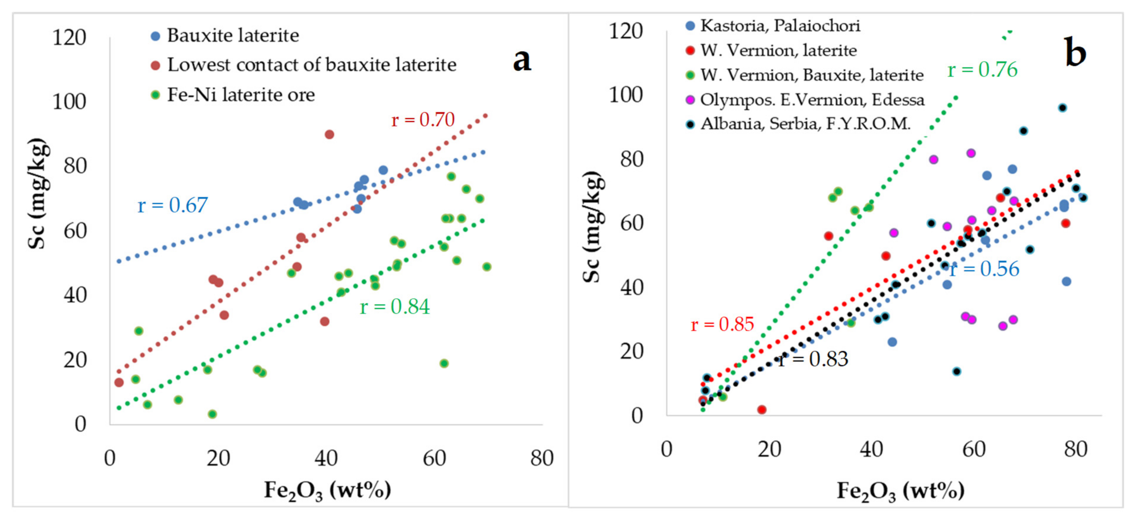 Minerals 11 01009 g009