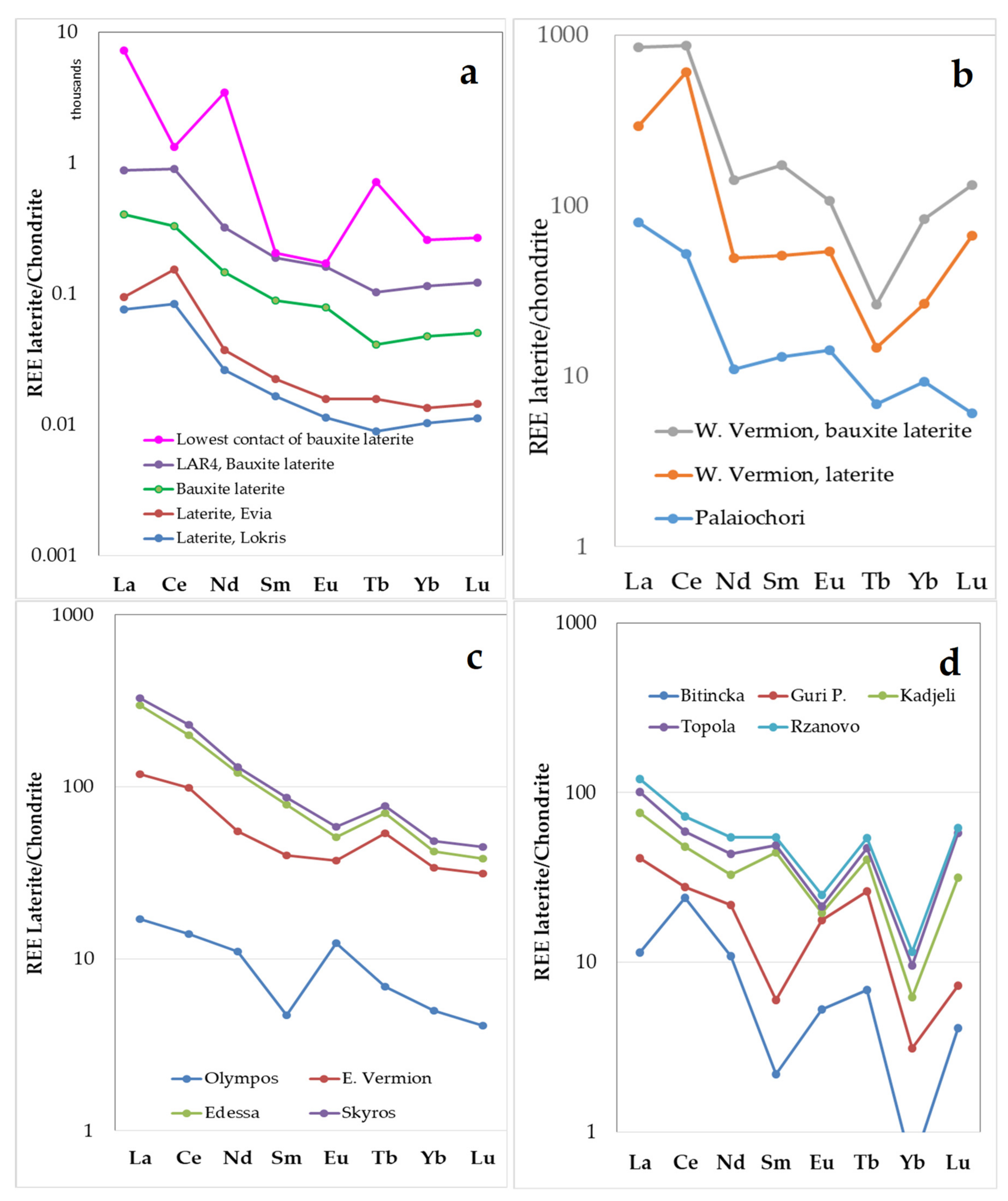Minerals 11 01009 g010
