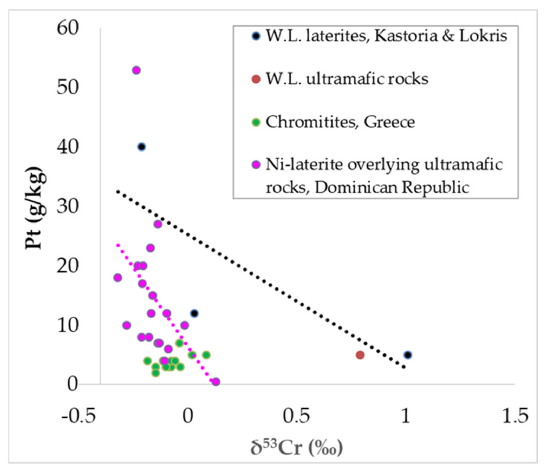 Minerals 11 01009 g013