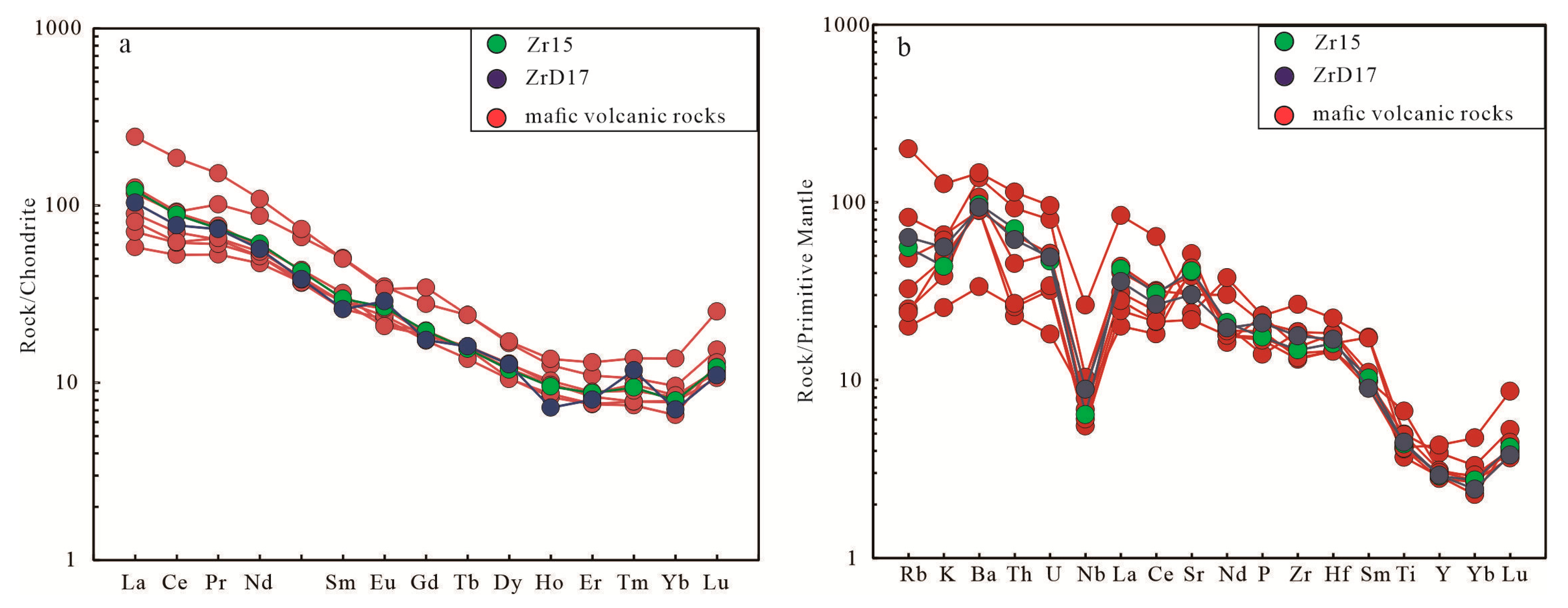 Minerals 11 01010 g006
