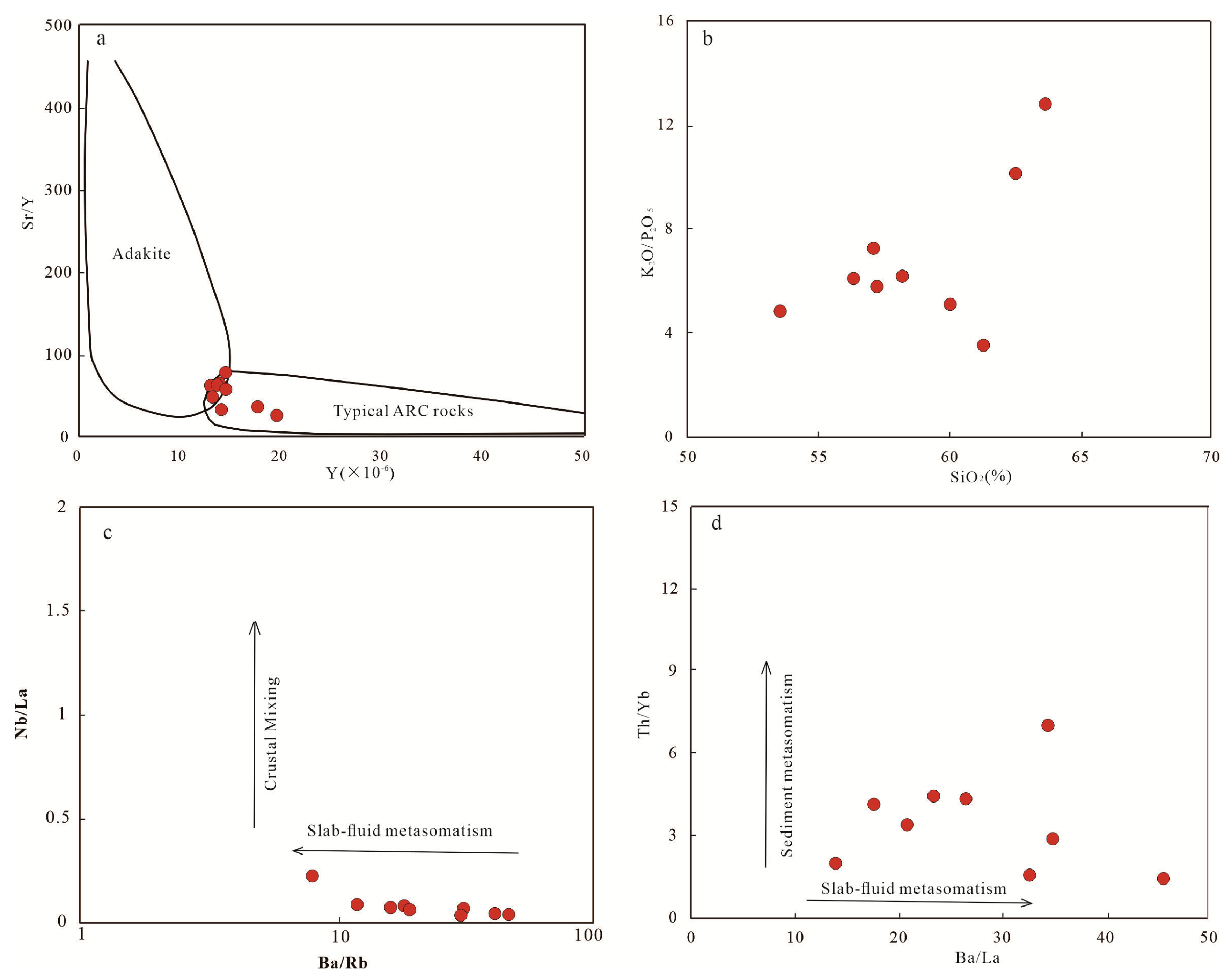 Minerals 11 01010 g009