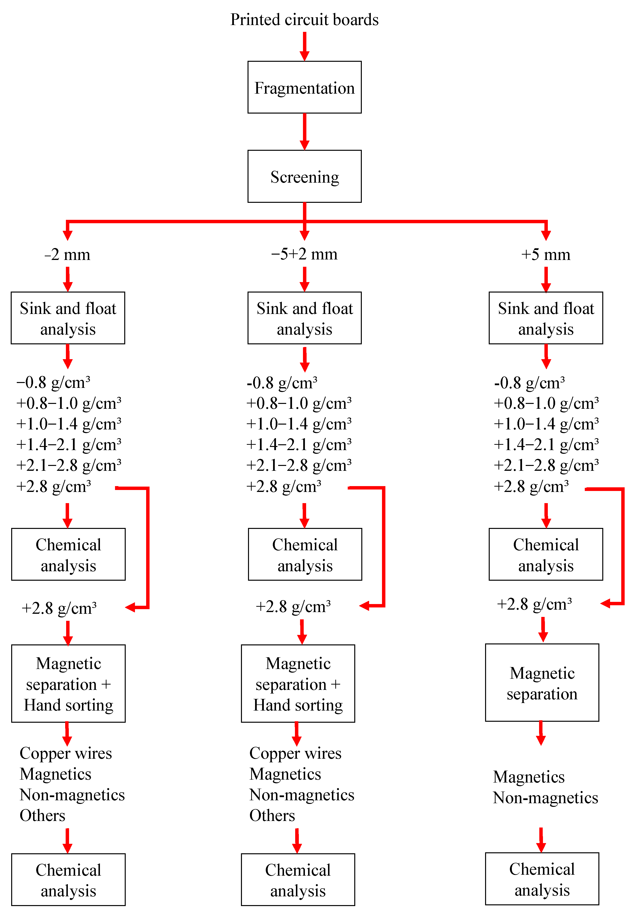 Minerals 11 01014 g002 550