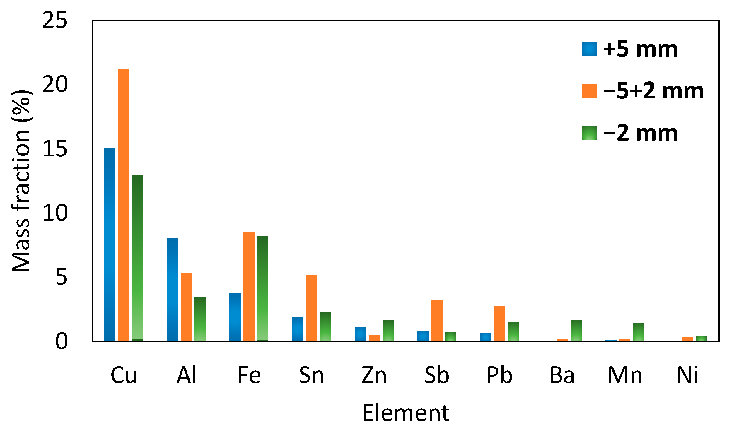 Minerals 11 01014 g004 550