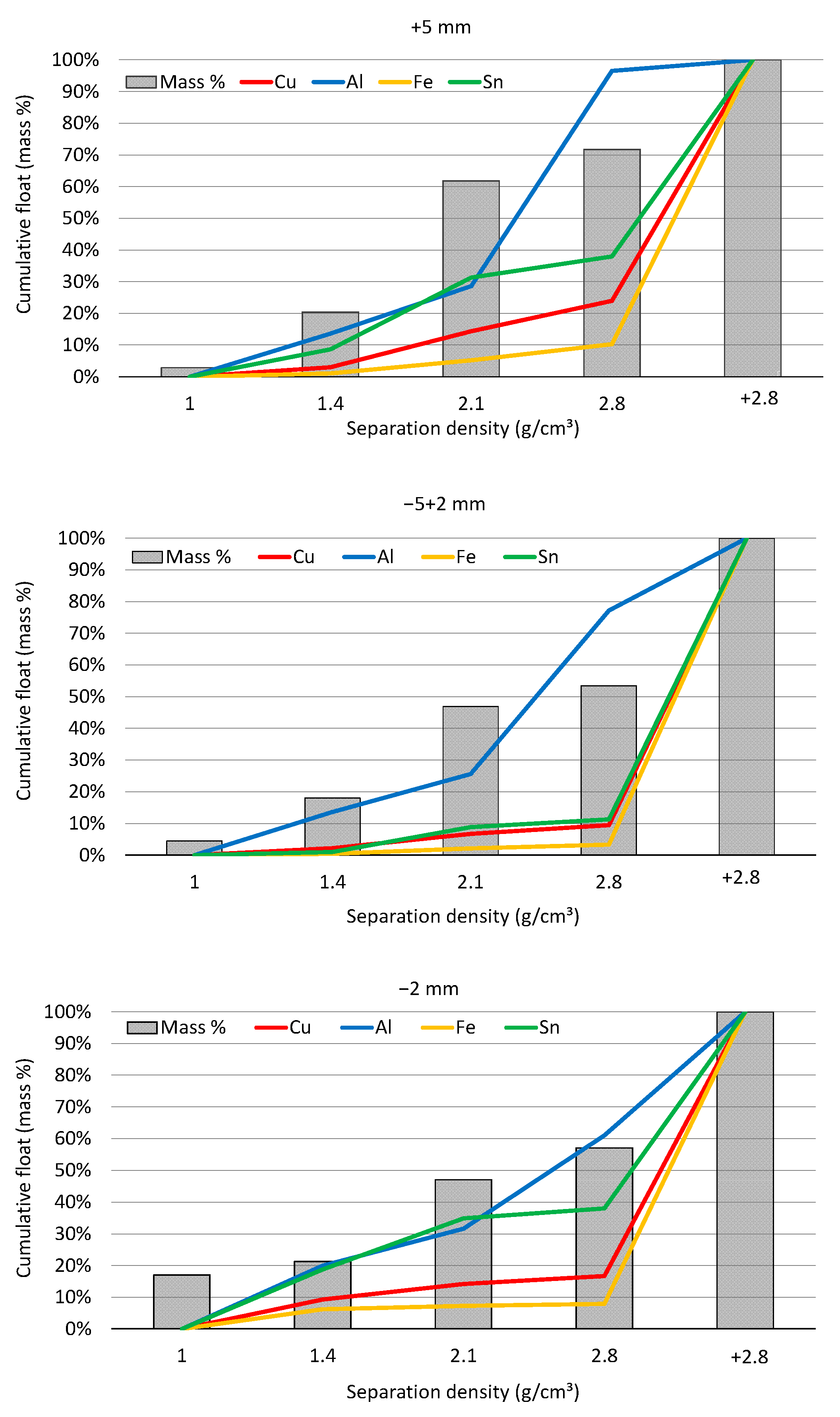 Minerals 11 01014 g005 550
