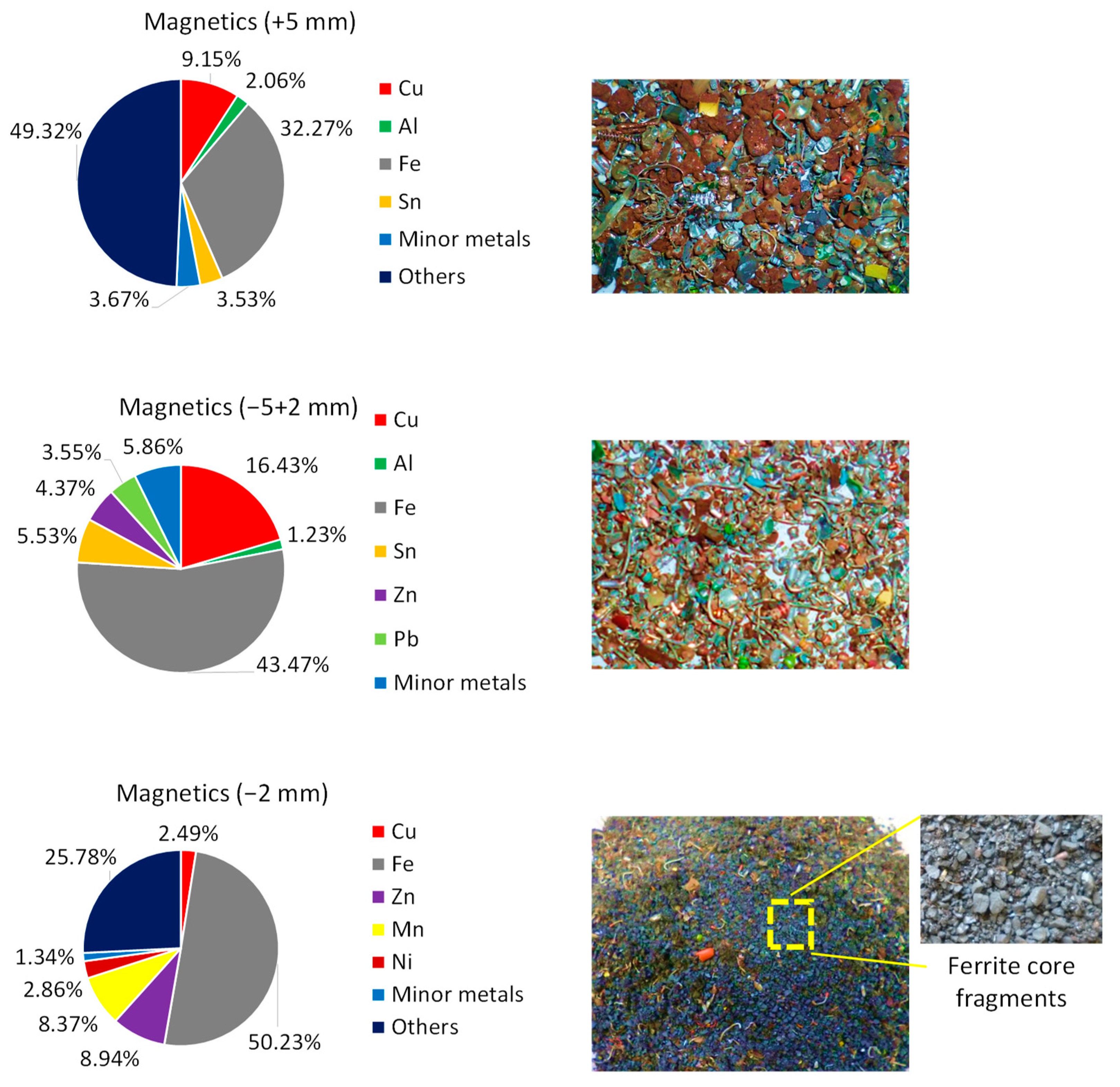 Minerals 11 01014 g008 550
