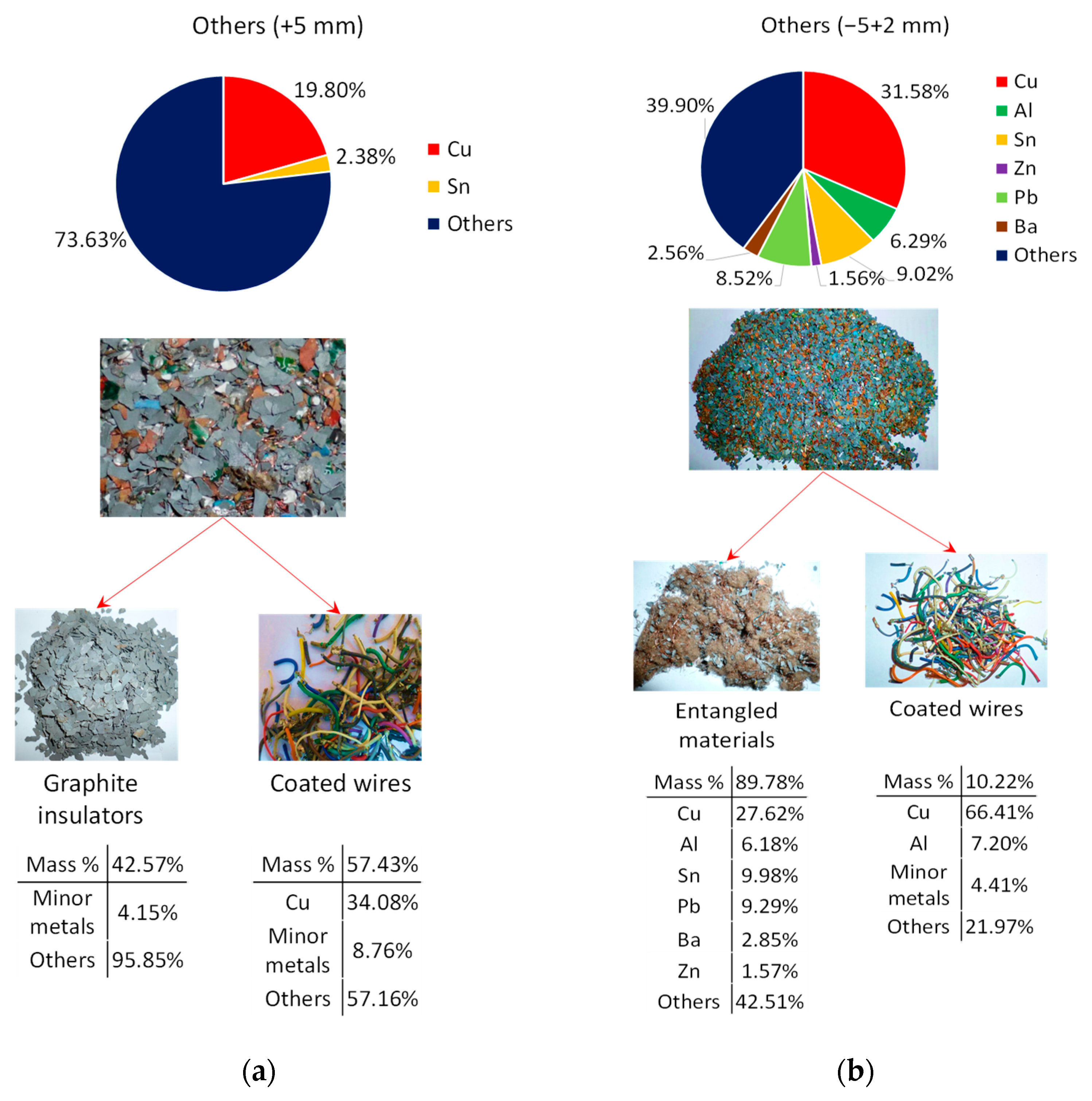 Minerals 11 01014 g010 550
