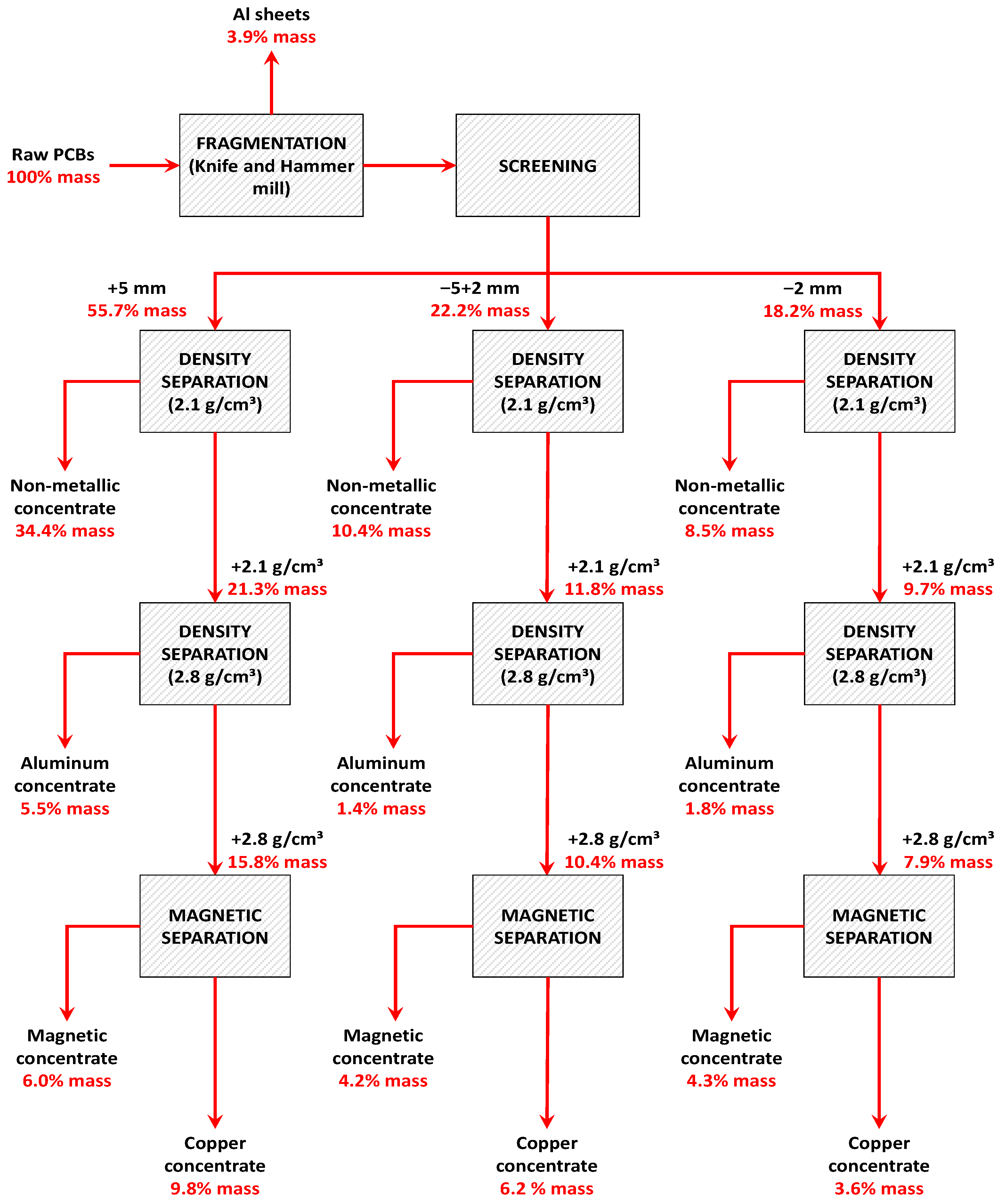 Minerals 11 01014 g012 550