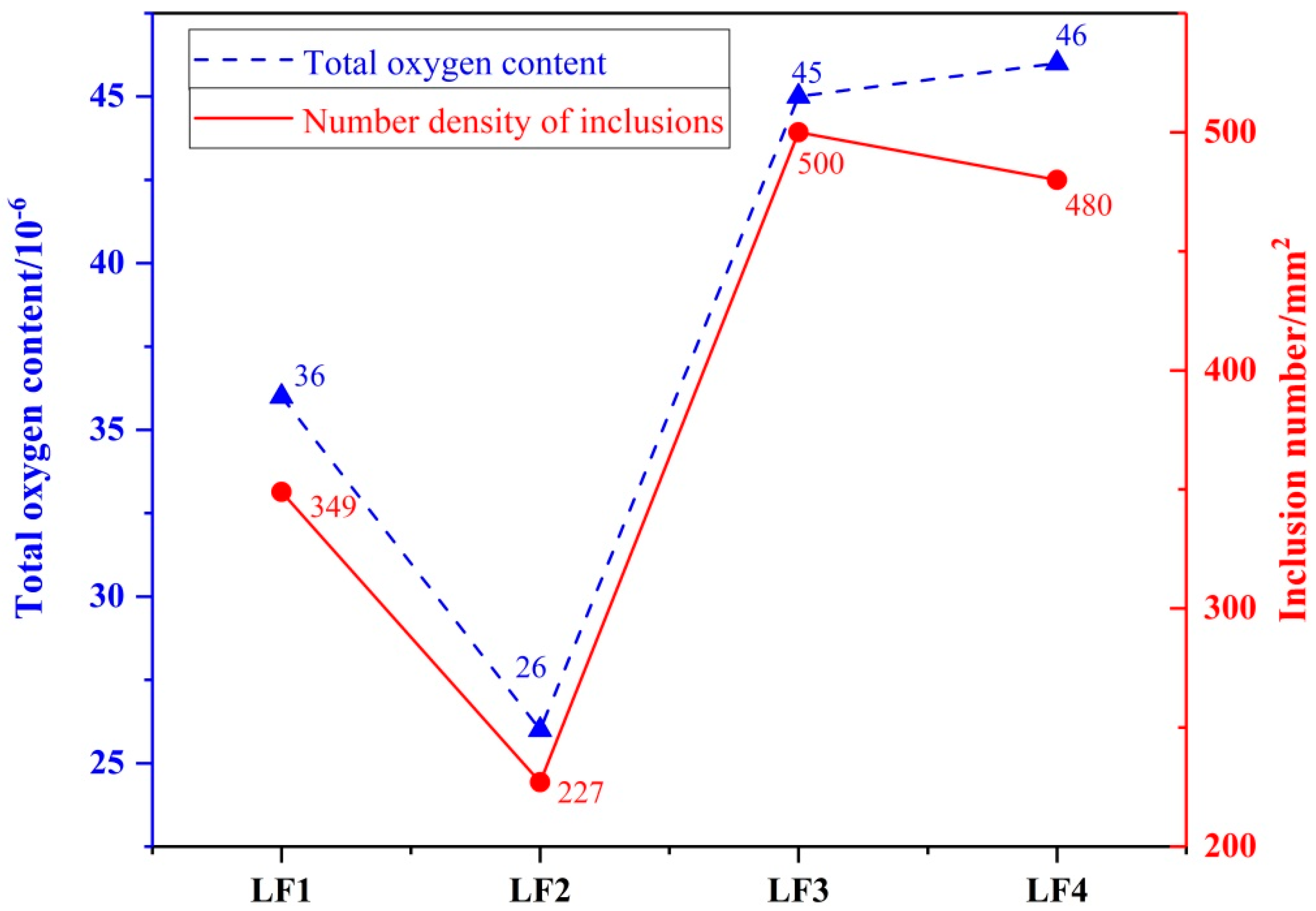 Optimizing Slag Content to Control Ds-Type Inclusions in