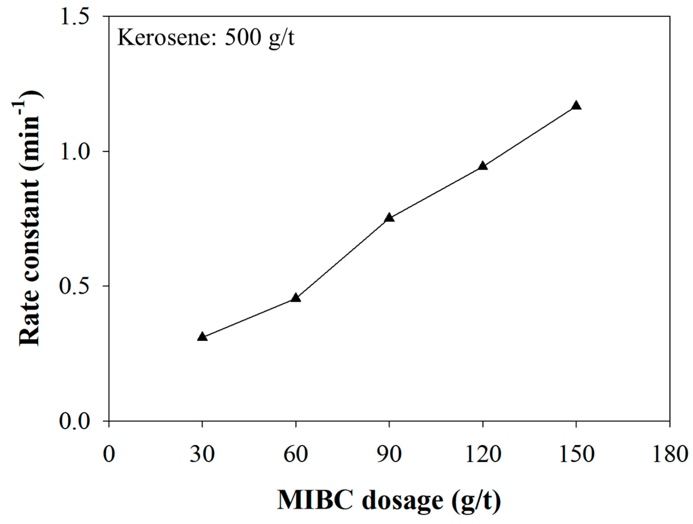 Minerals 11 01021 g007