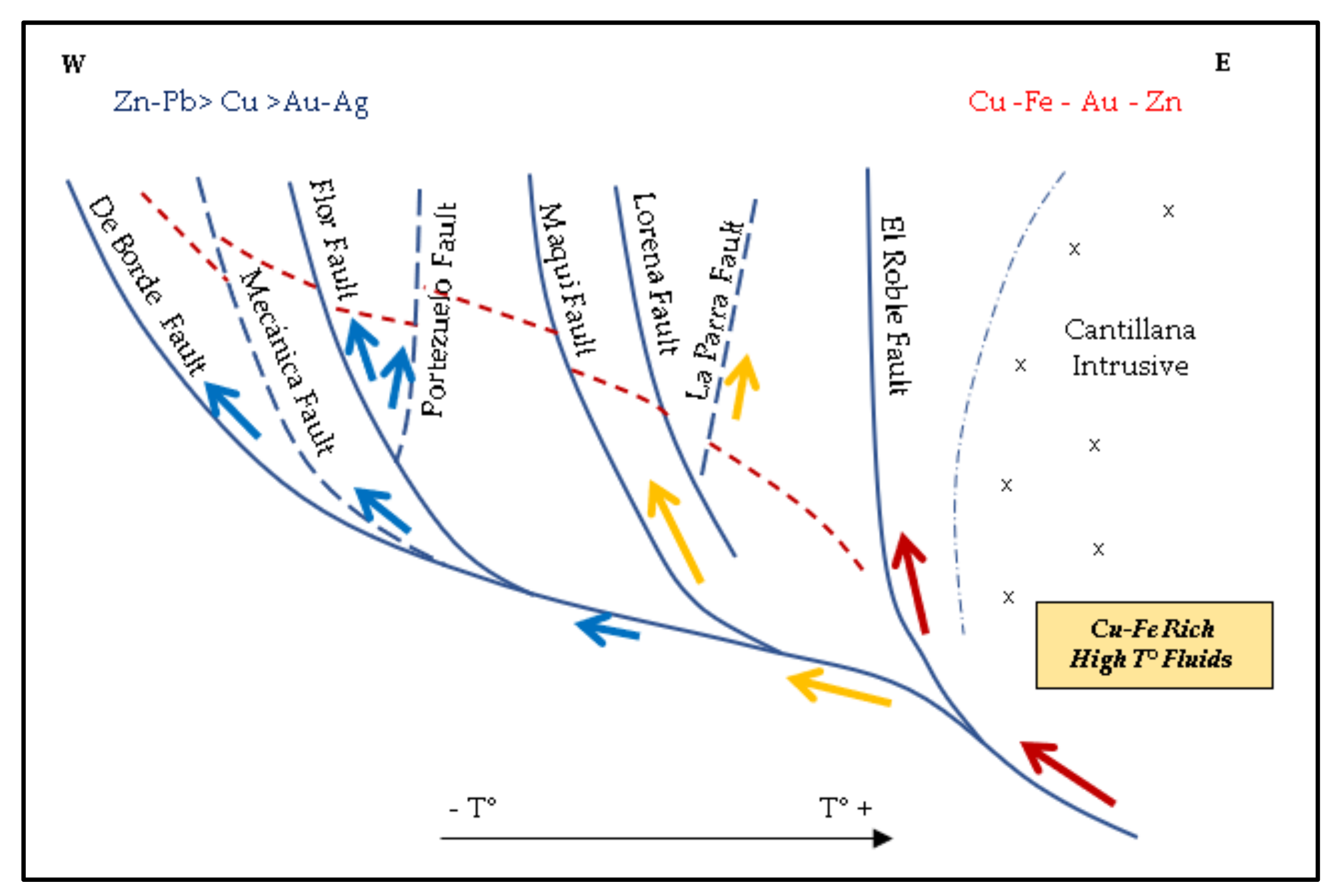 Minerals 11 01023 g004 550