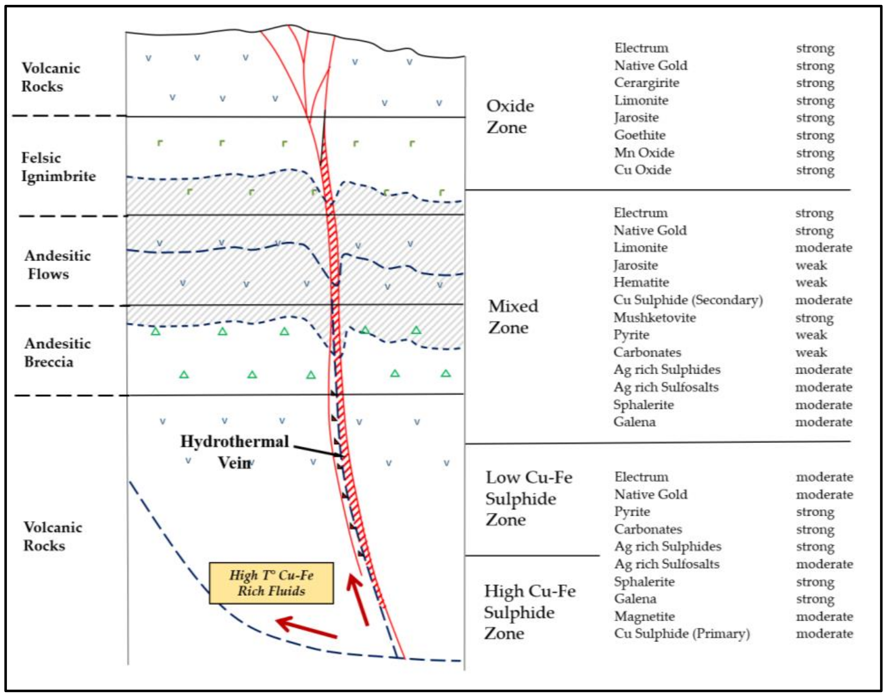 Minerals 11 01023 g005 550