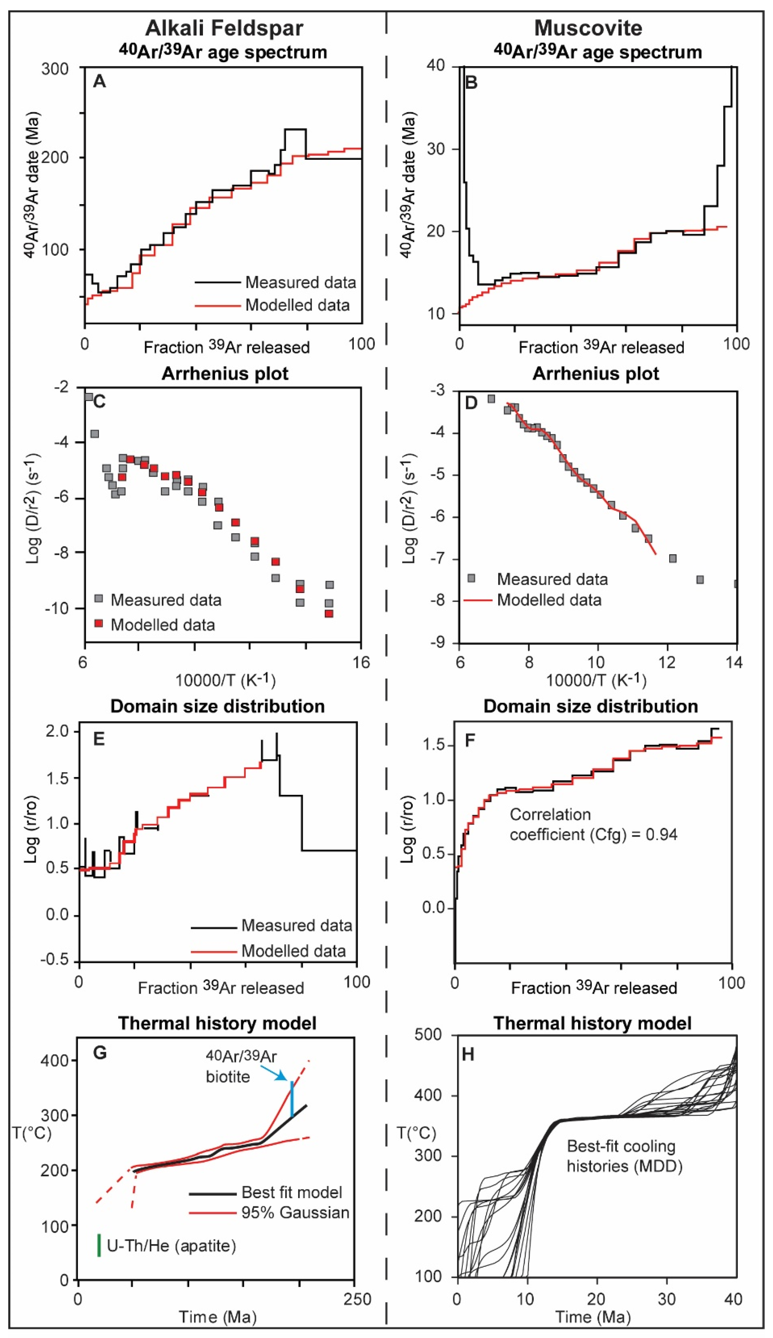 Minerals 11 01025 g001 550