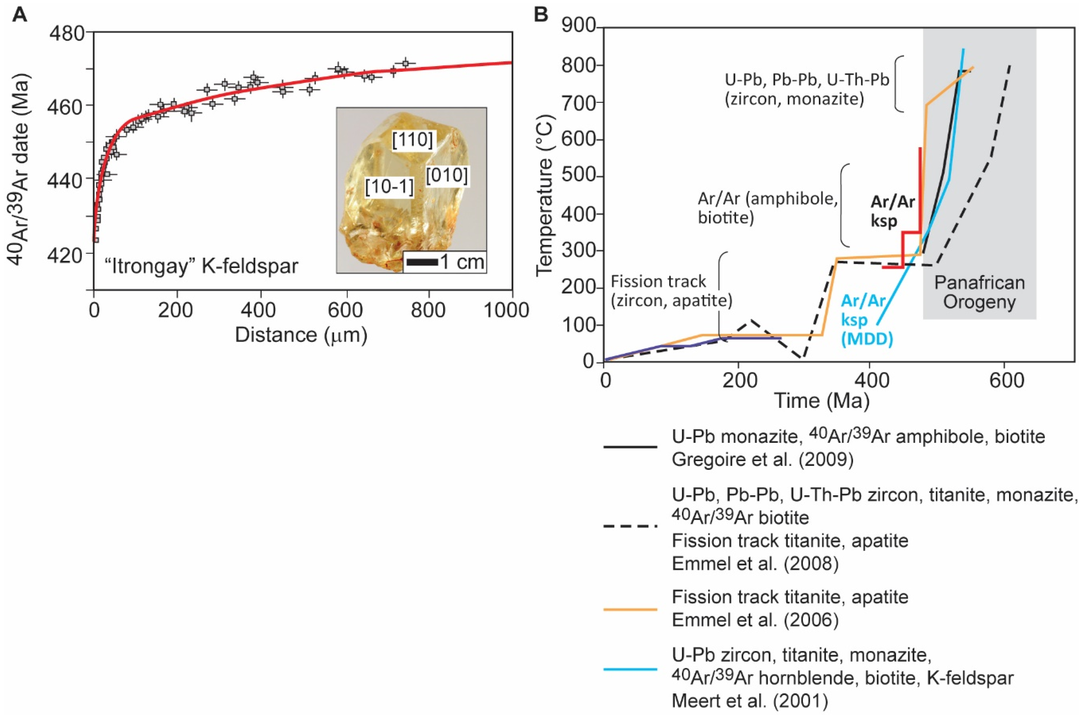 Minerals 11 01025 g002 550