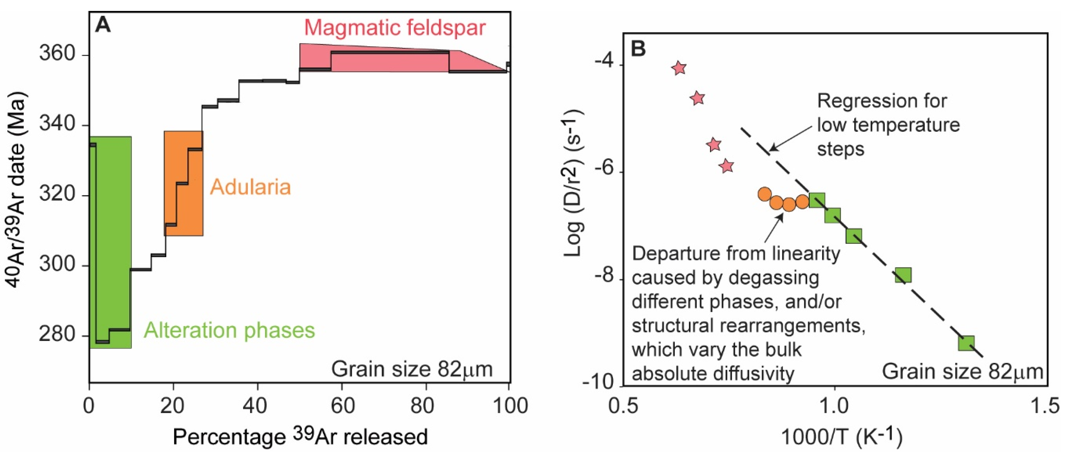 Minerals 11 01025 g003 550