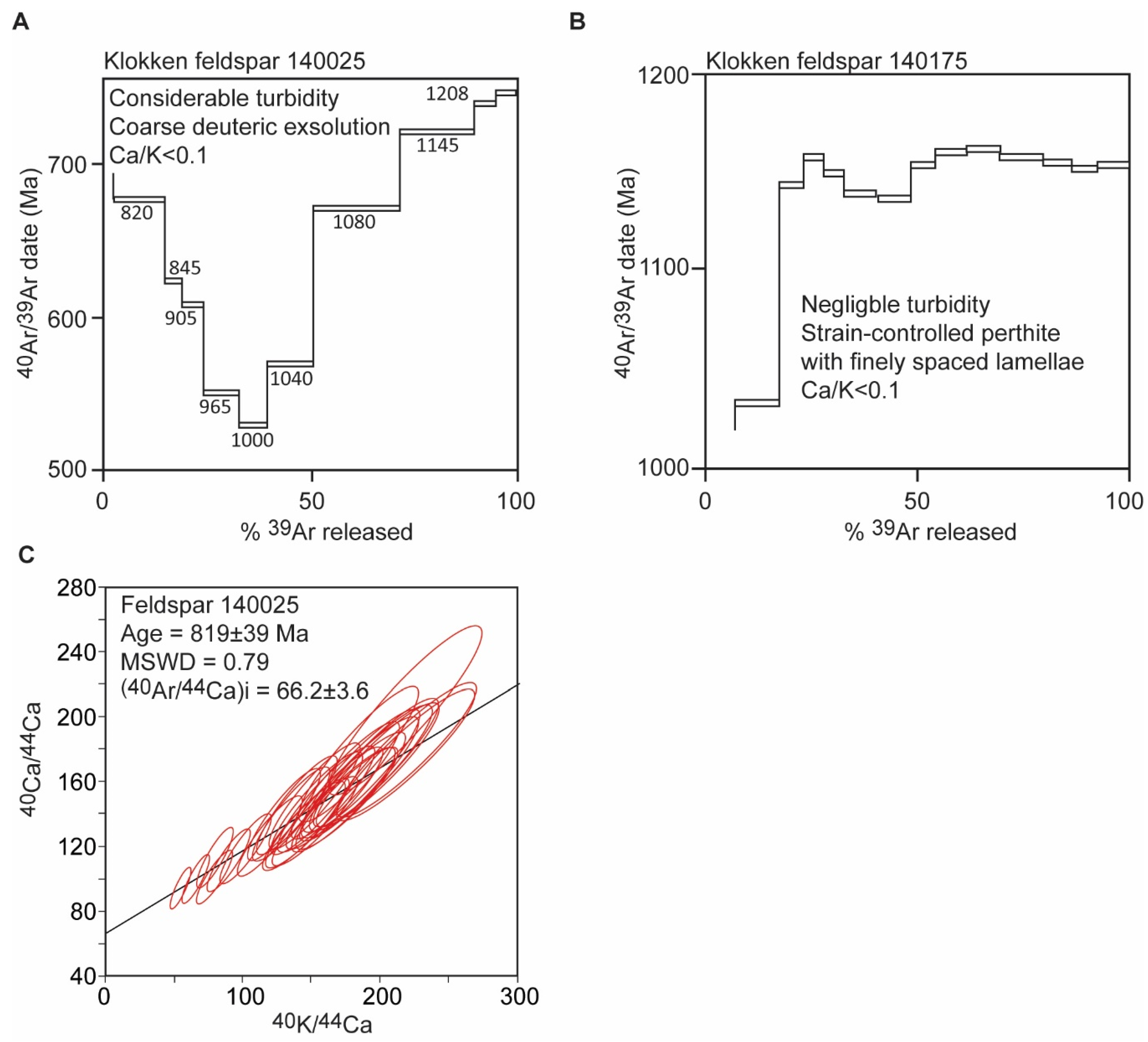 Minerals 11 01025 g005 550
