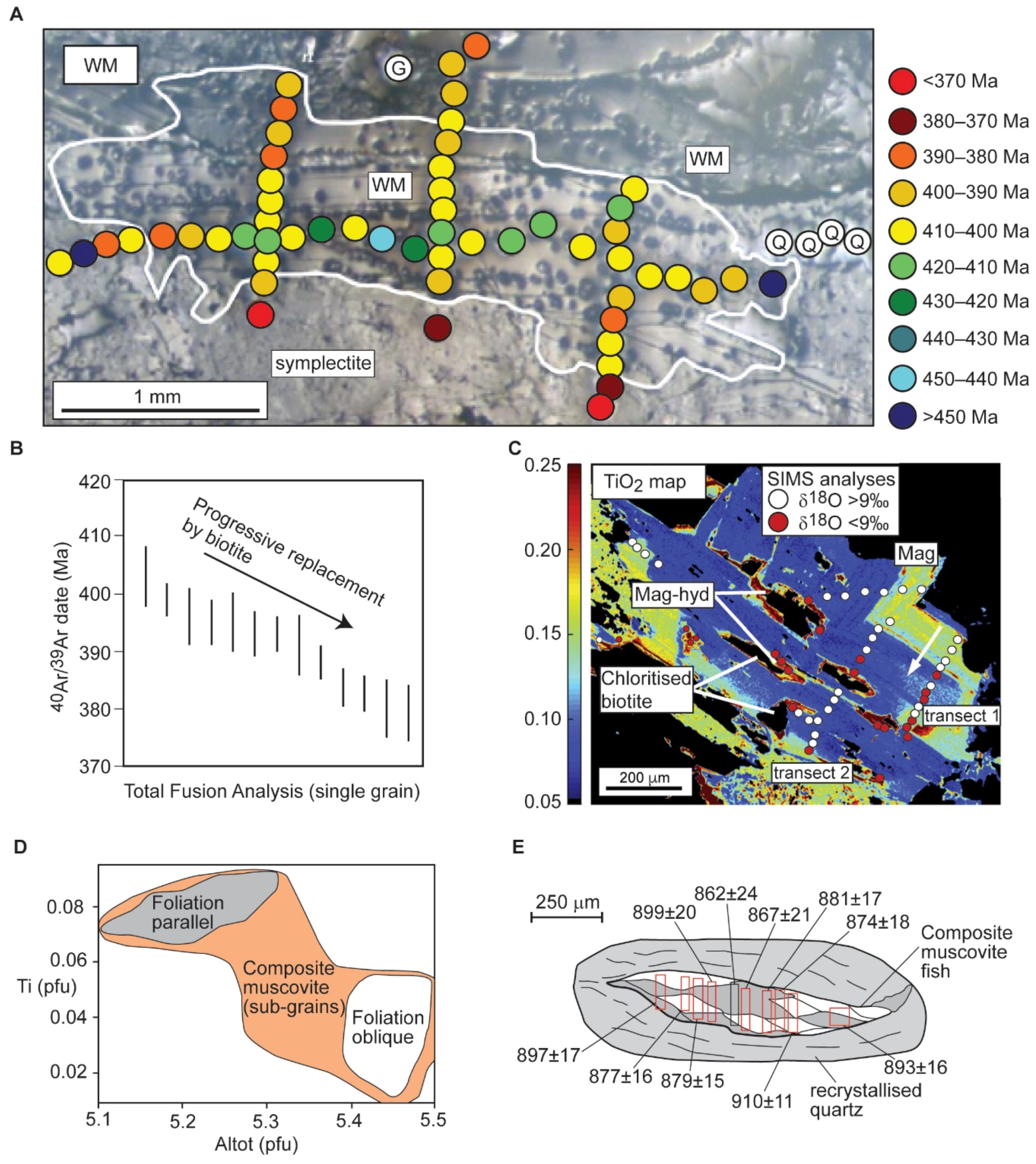 Minerals 11 01025 g006 550
