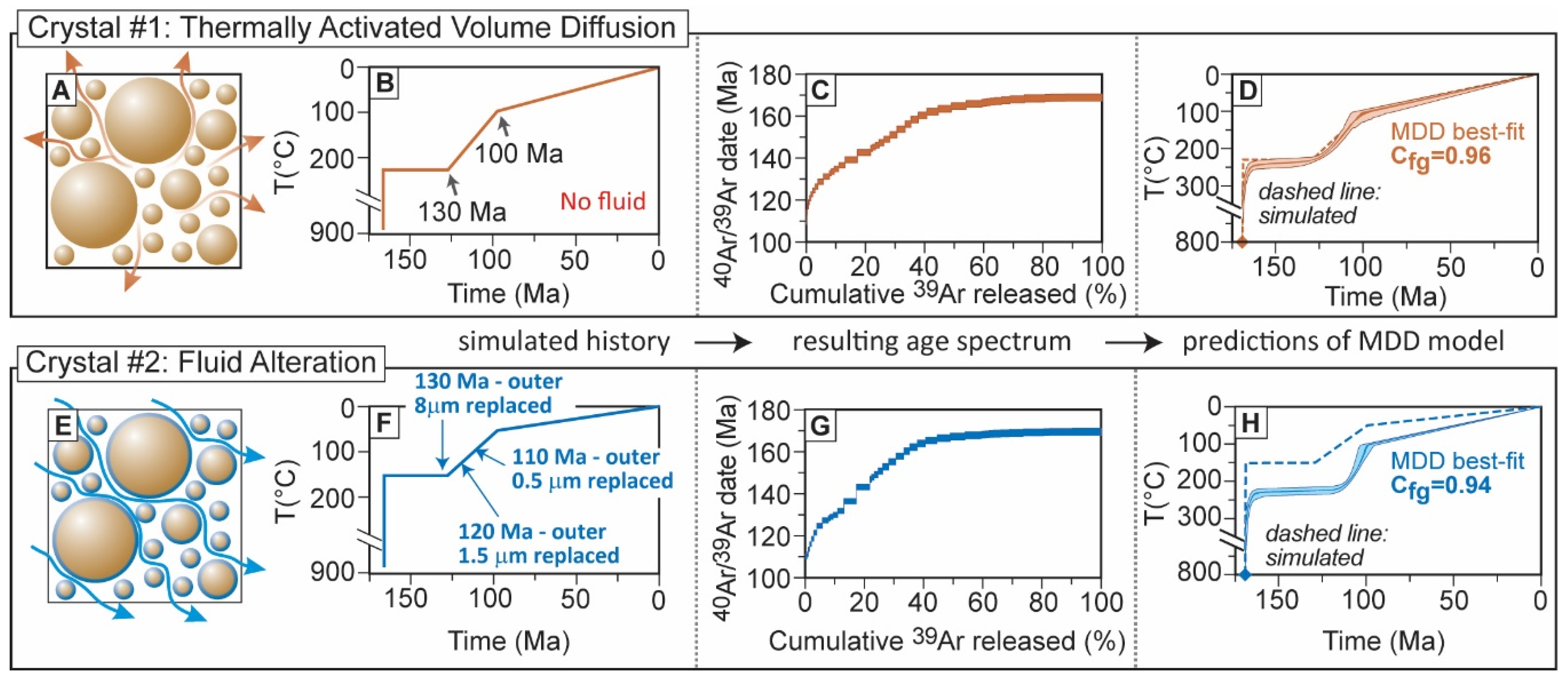 Minerals 11 01025 g009 550