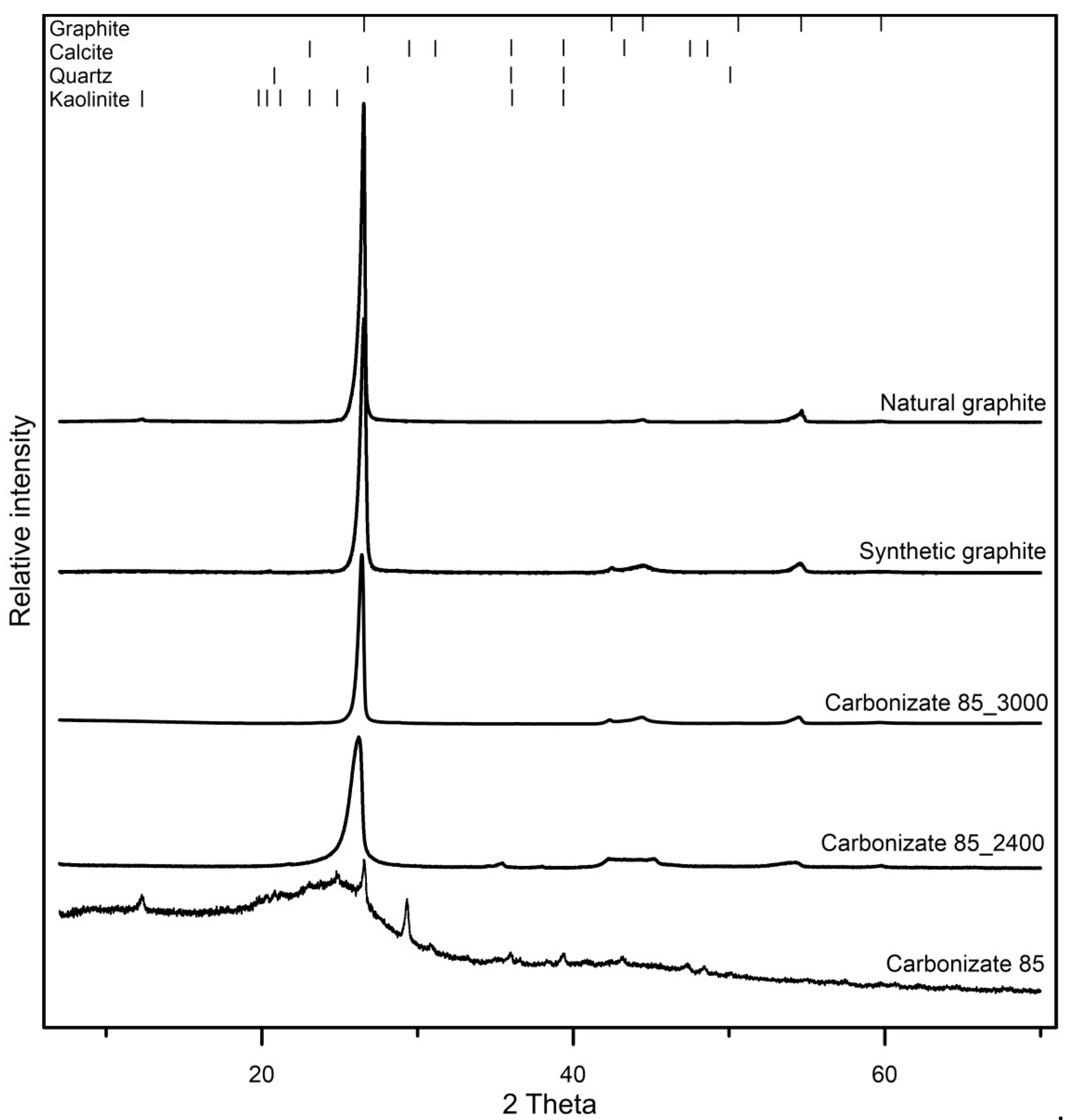 Minerals 11 01027 g002 550