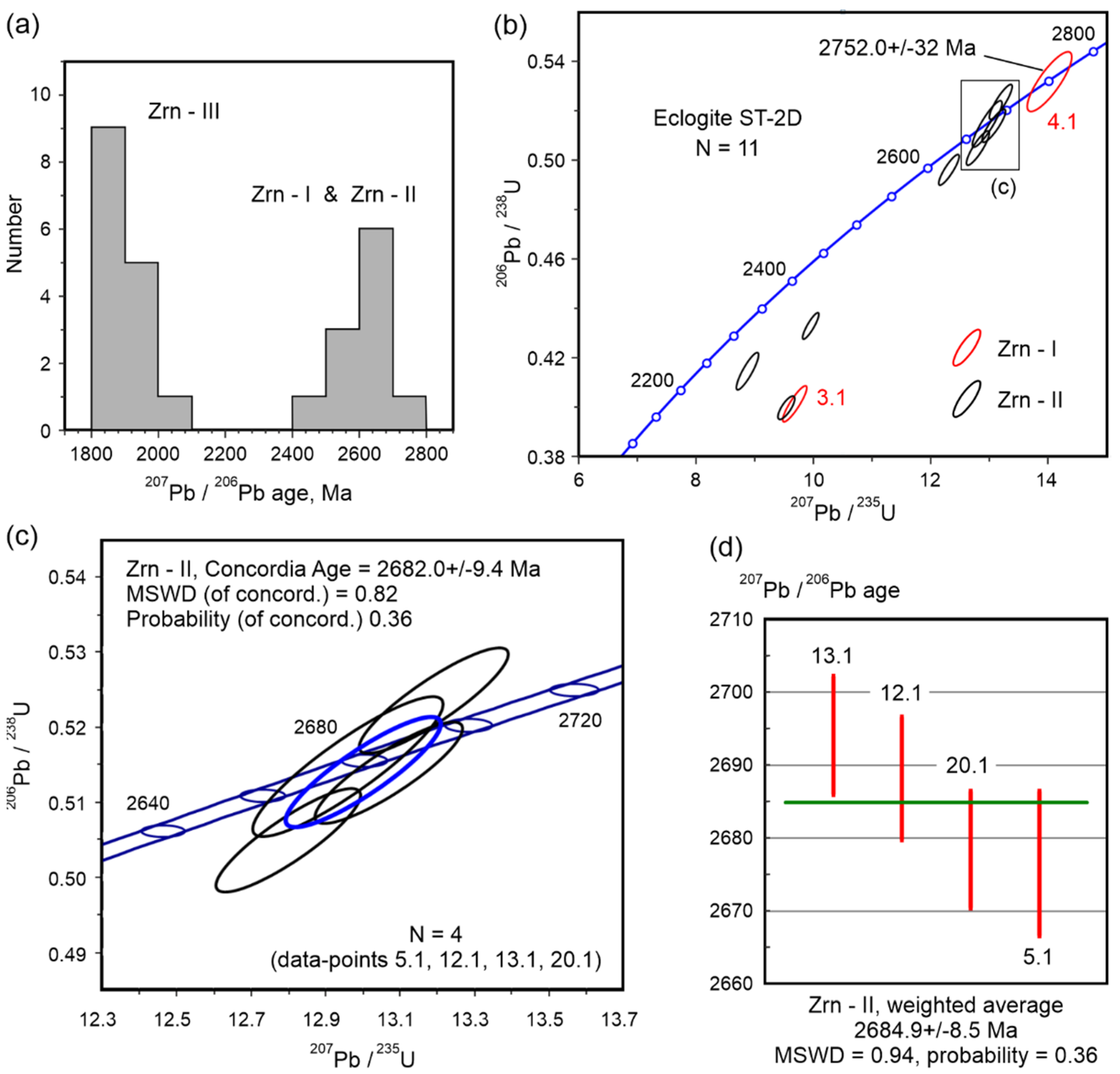Minerals 11 01029 g005