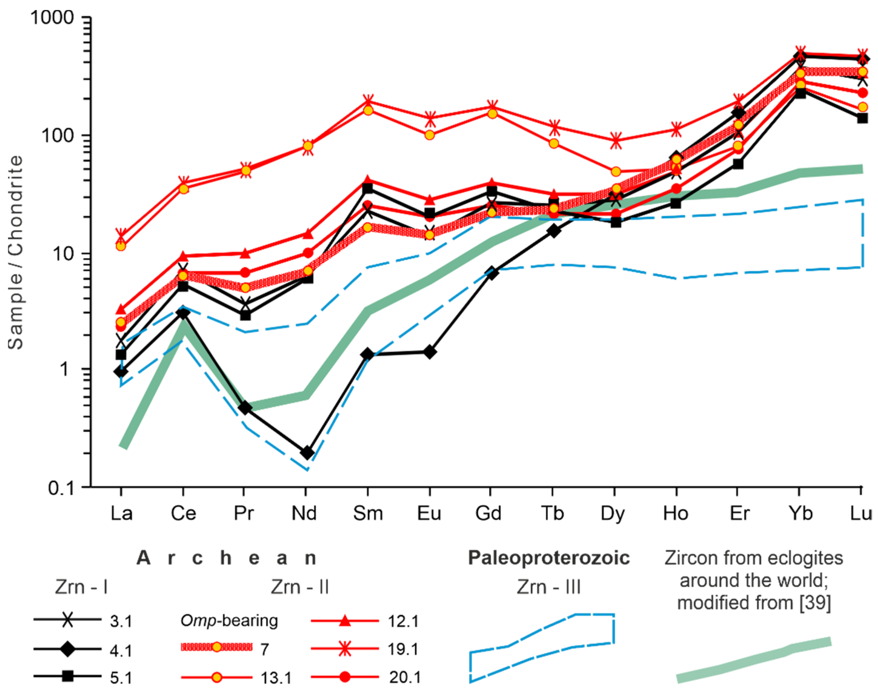 Minerals 11 01029 g006